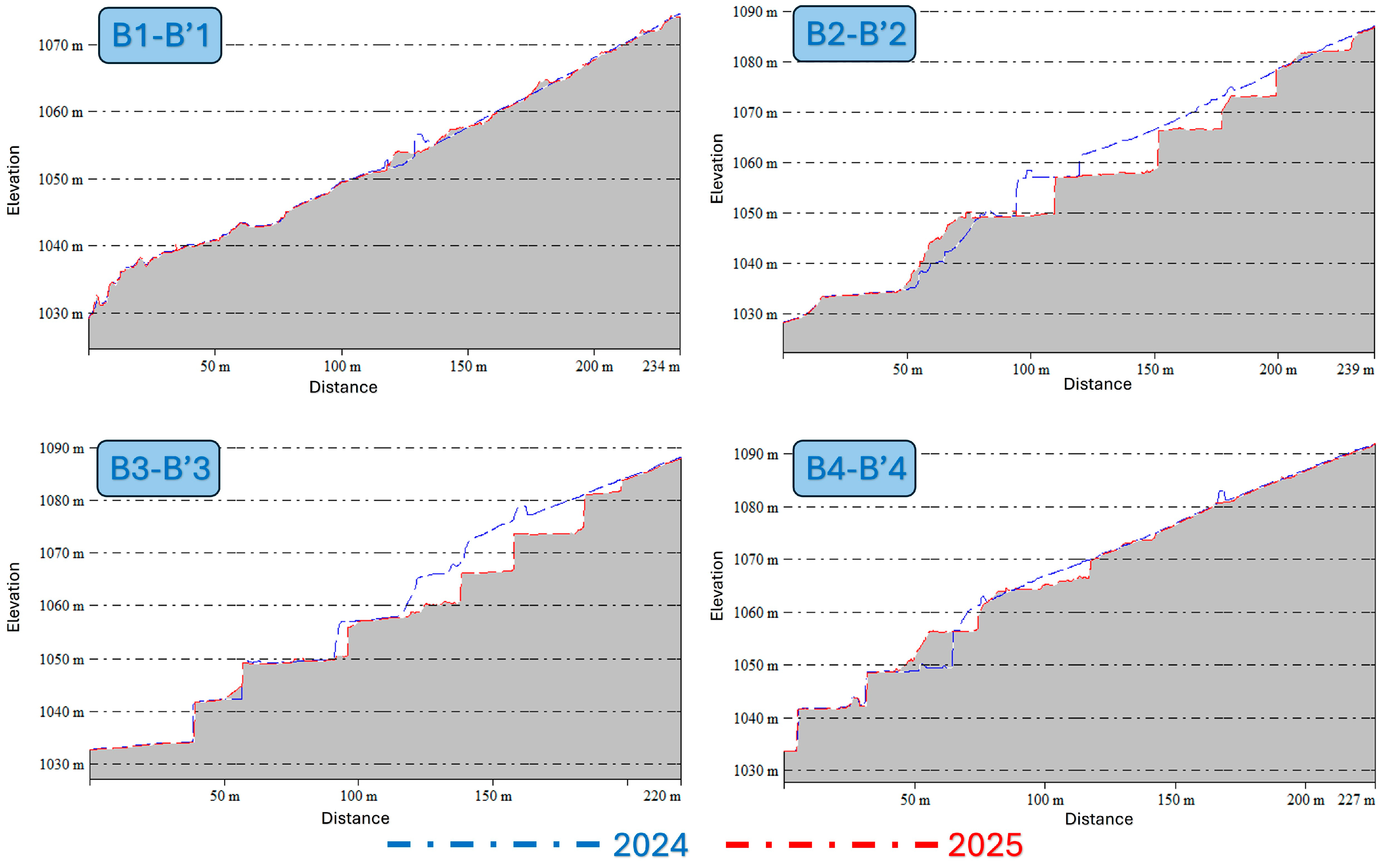 Drones 09 00472 g006