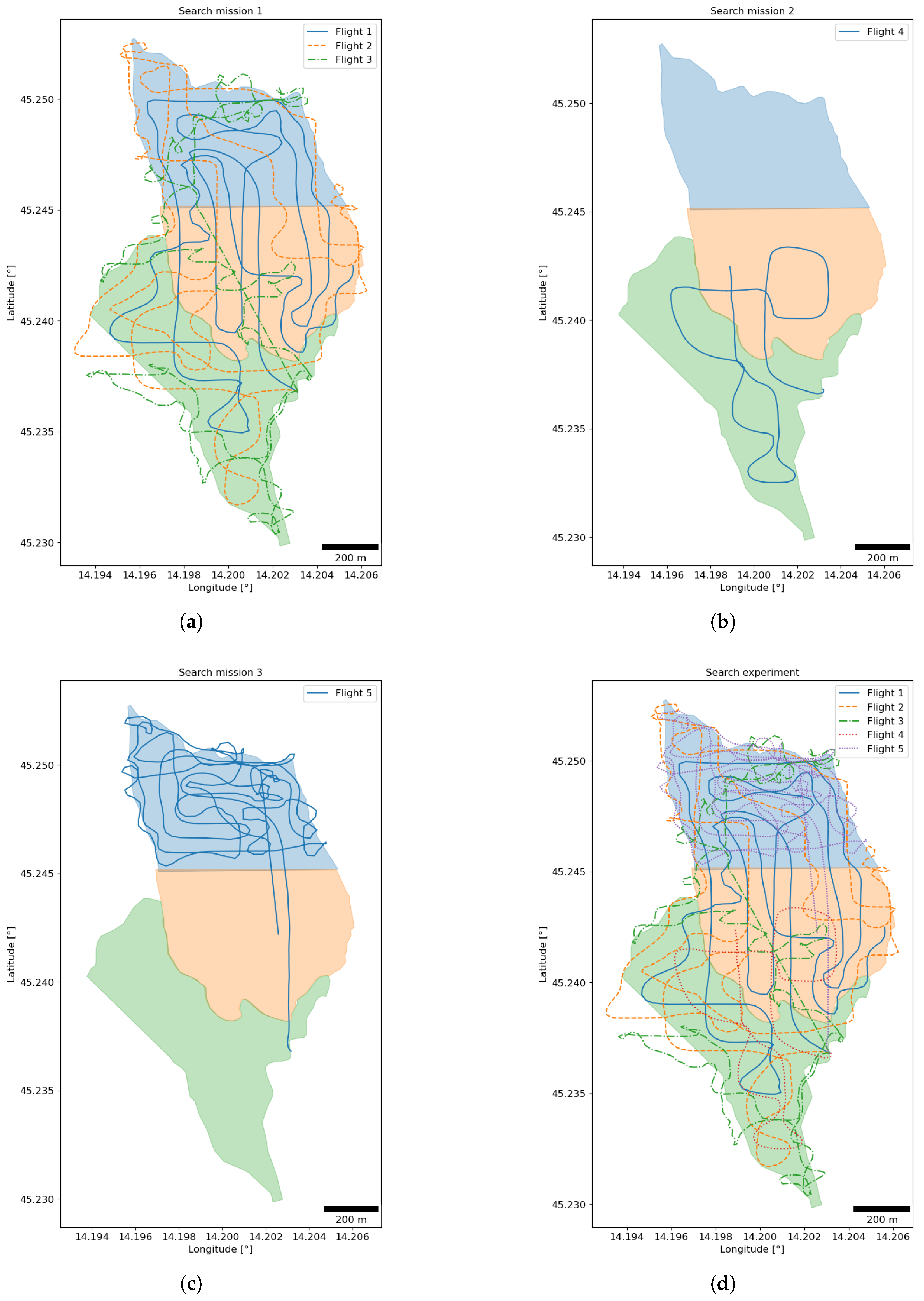 Drones 09 00473 g008
