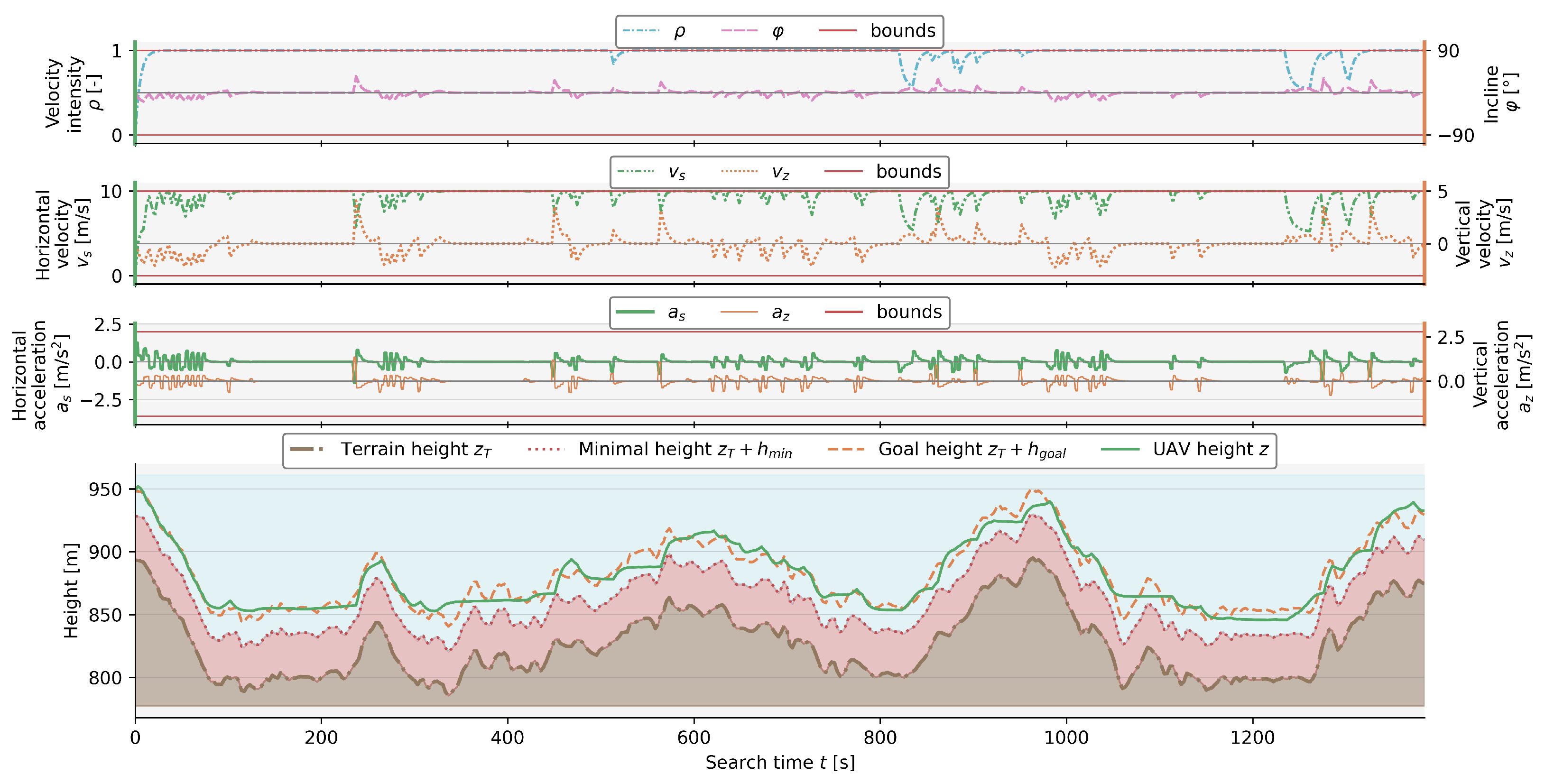 Drones 09 00473 g009