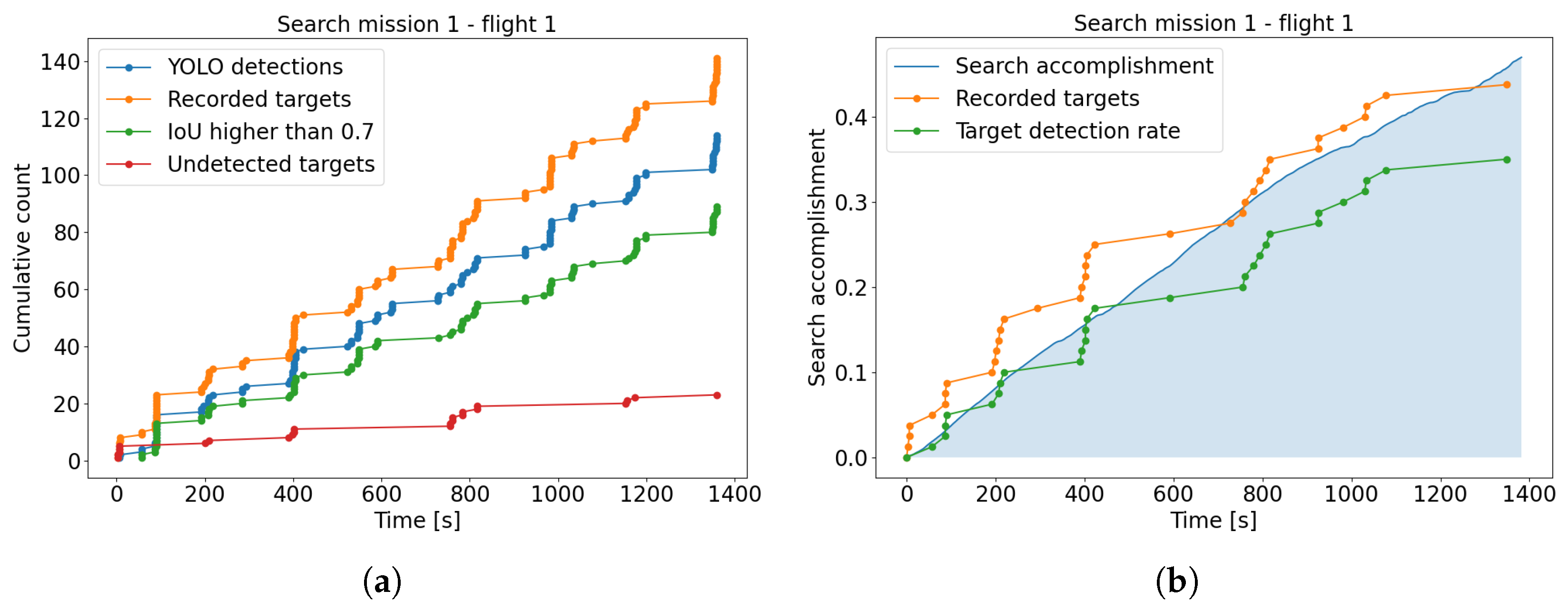Drones 09 00473 g015