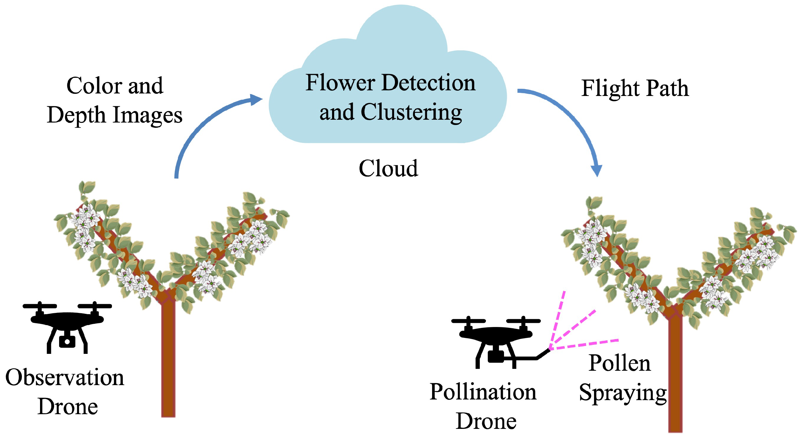Drones 09 00475 g001