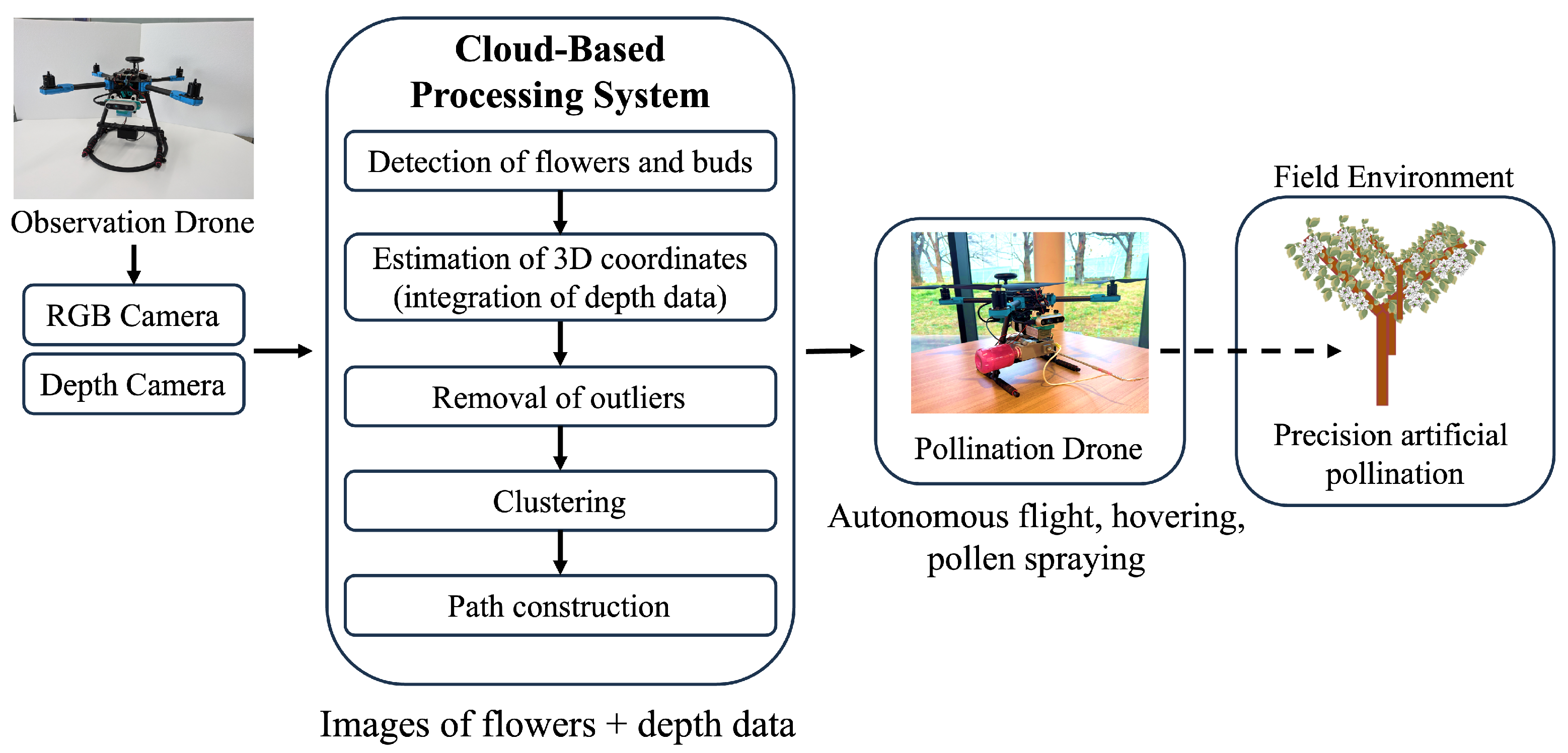 Drones 09 00475 g003