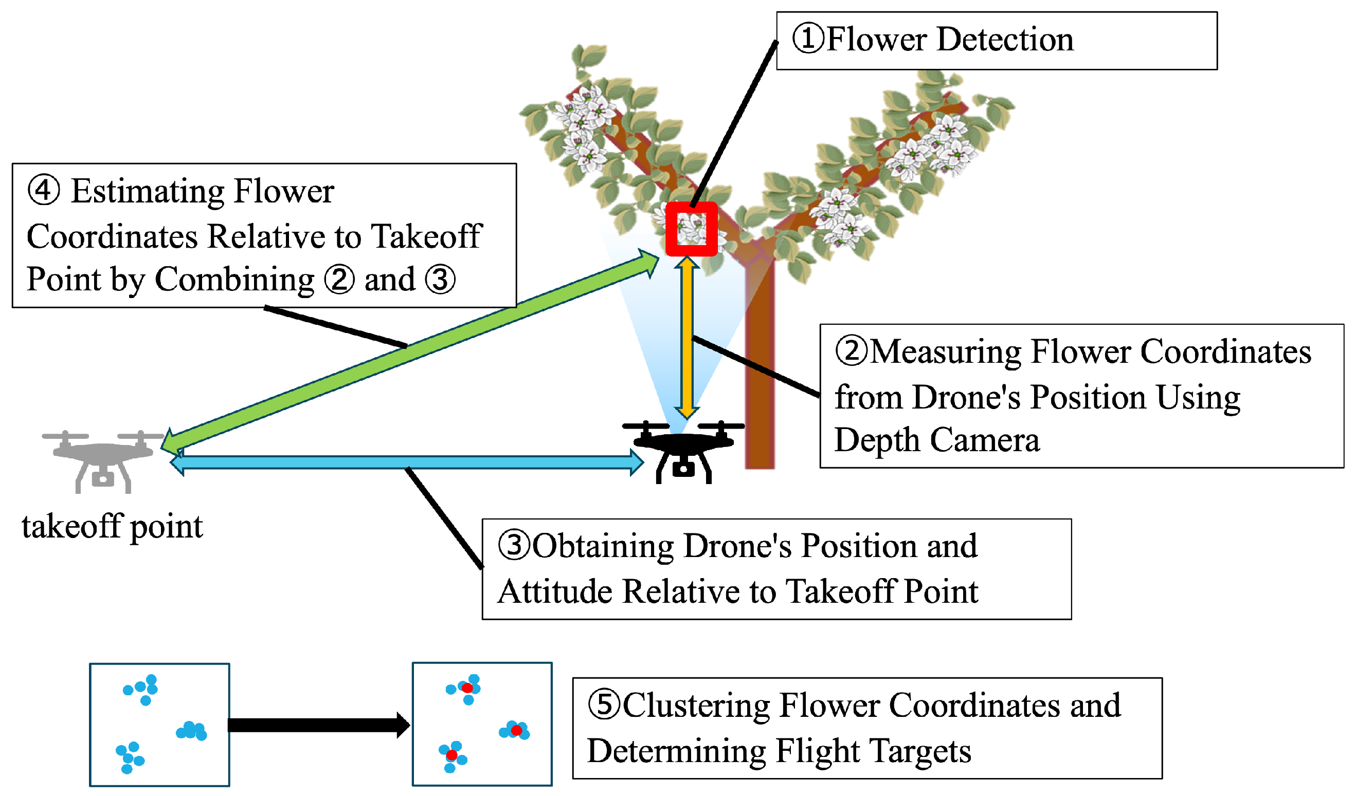 Drones 09 00475 g005
