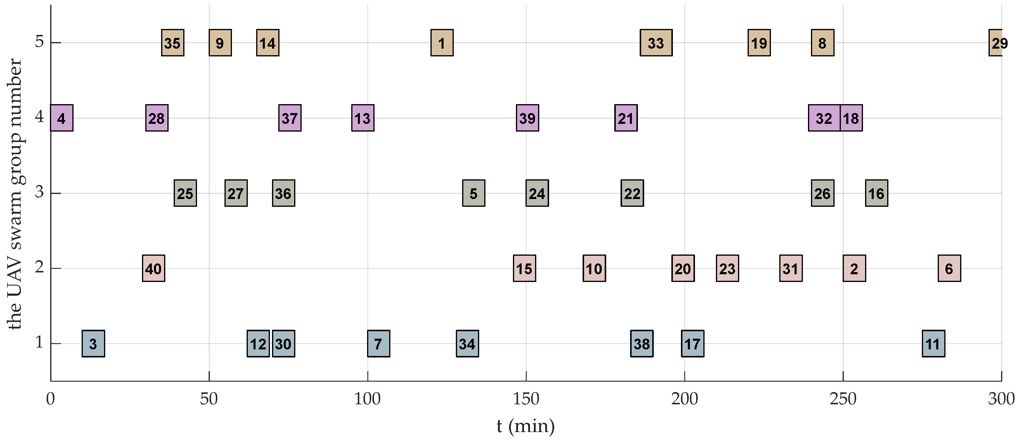 Drones 09 00478 g006