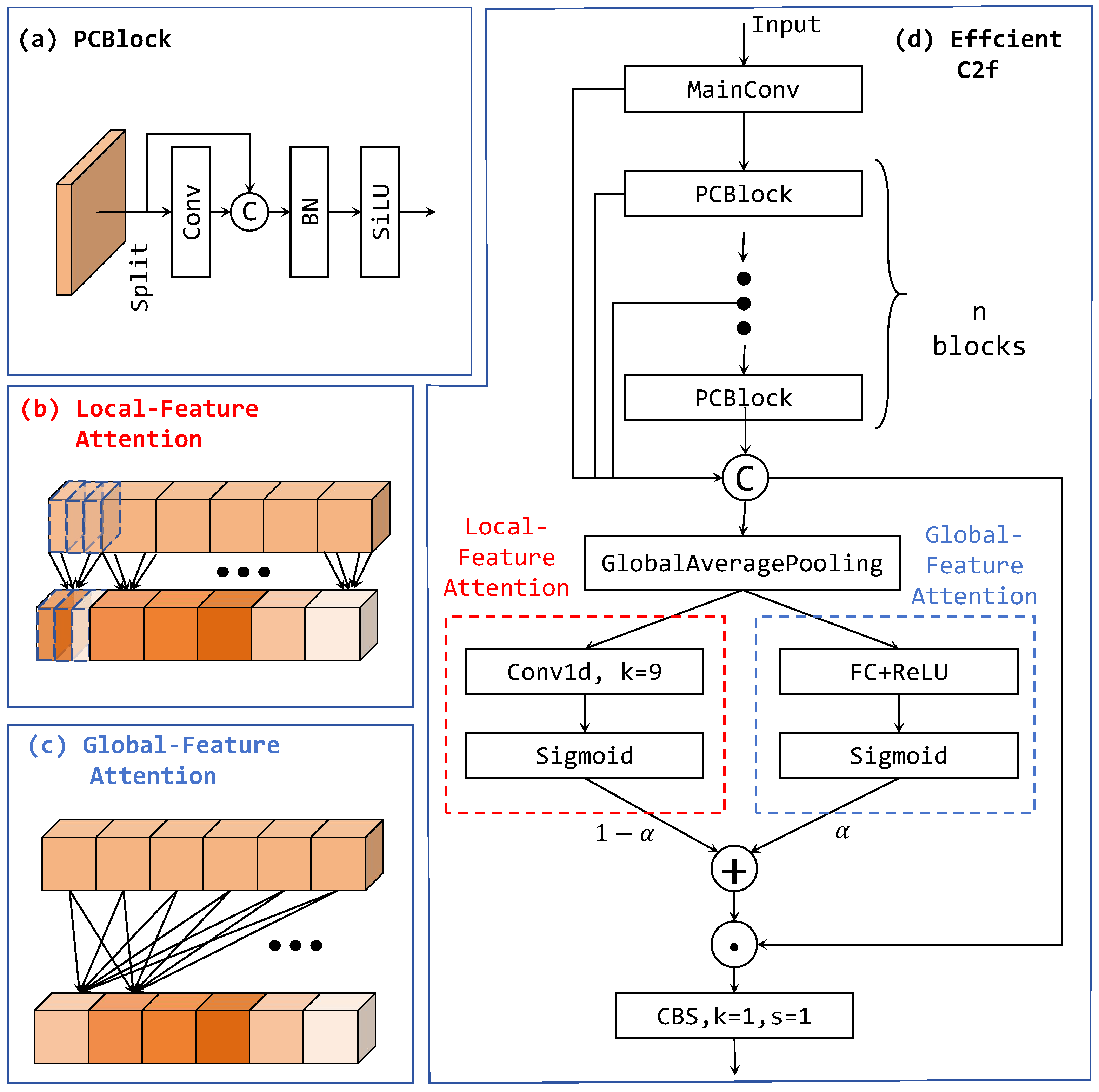 Drones 09 00479 g003