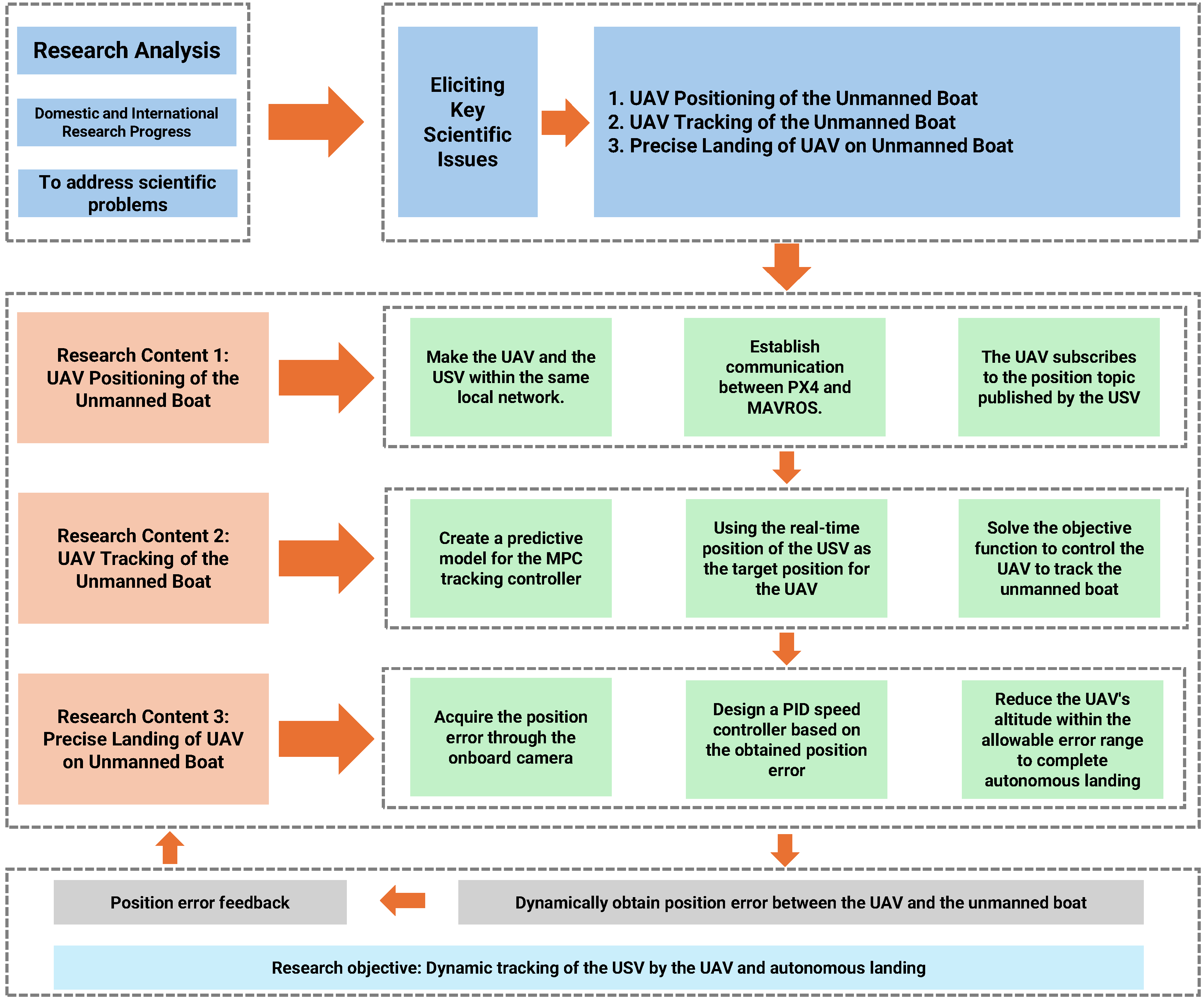Drones 09 00480 g002