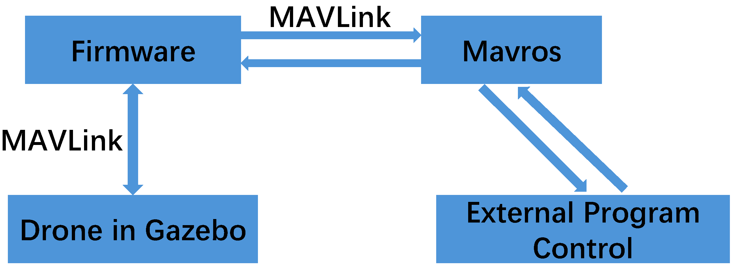 Drones 09 00480 g004