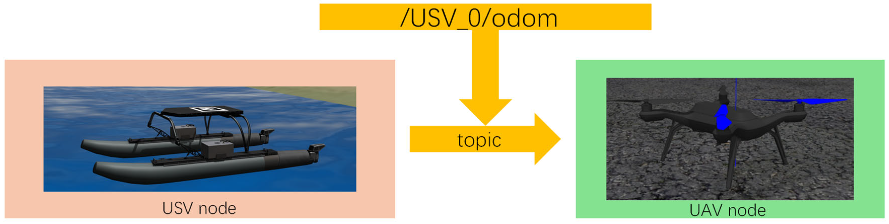 Drones 09 00480 g006