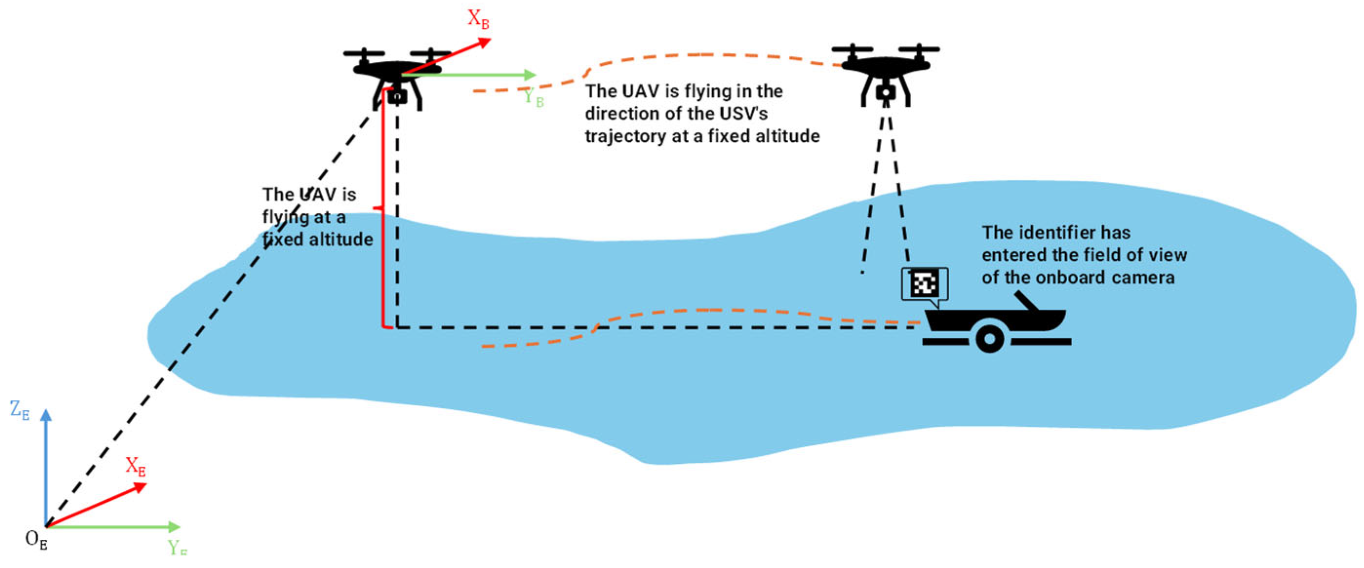 Drones 09 00480 g008
