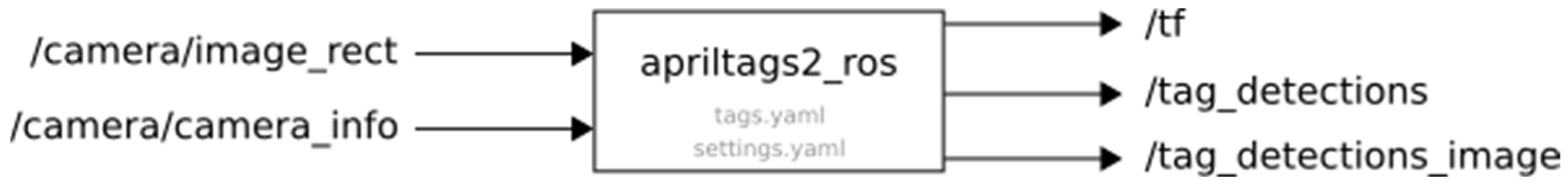 Drones 09 00480 g012