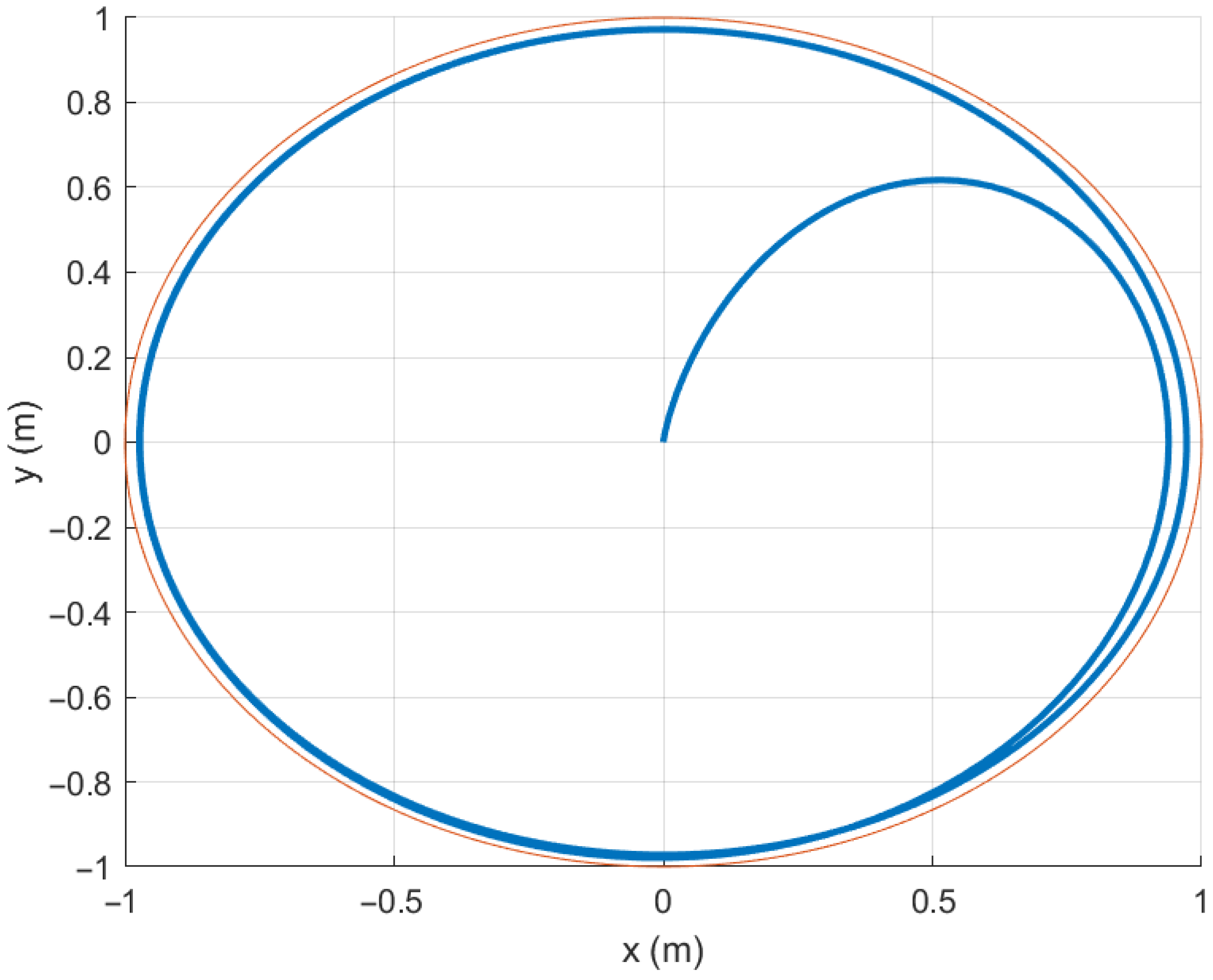 Drones 09 00480 g014