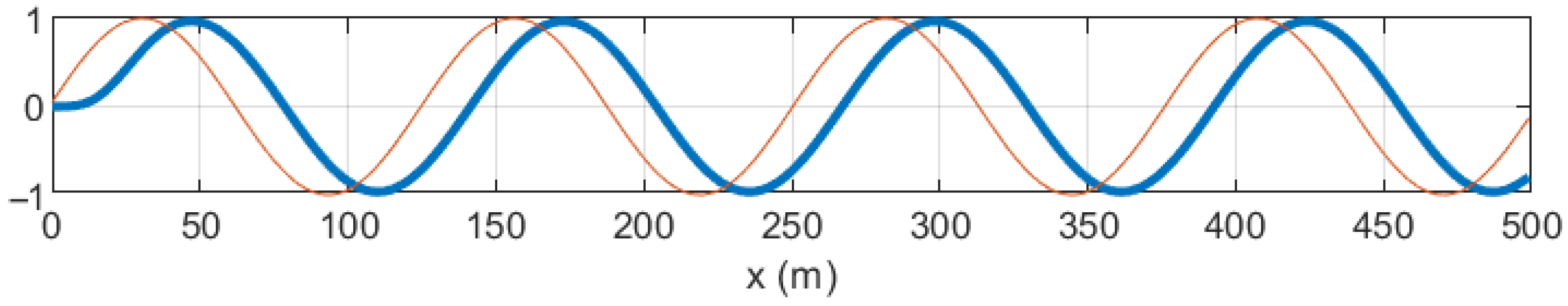 Drones 09 00480 g015