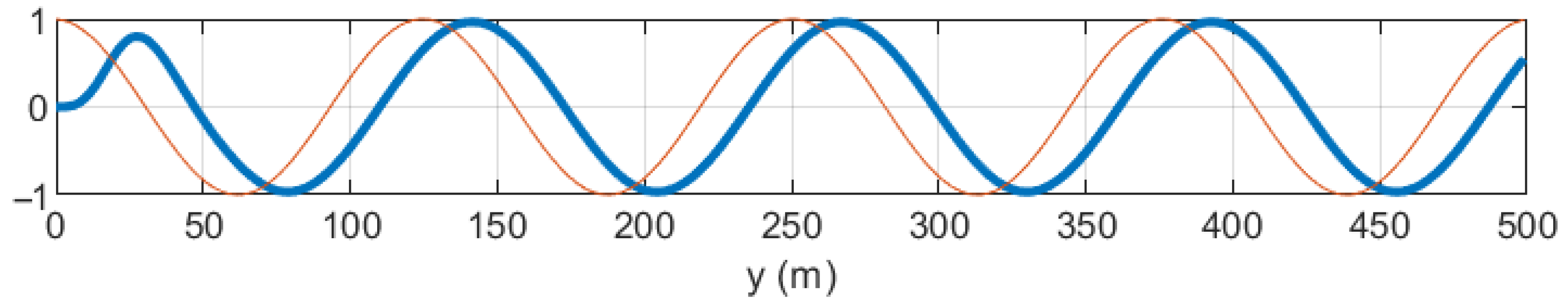 Drones 09 00480 g016