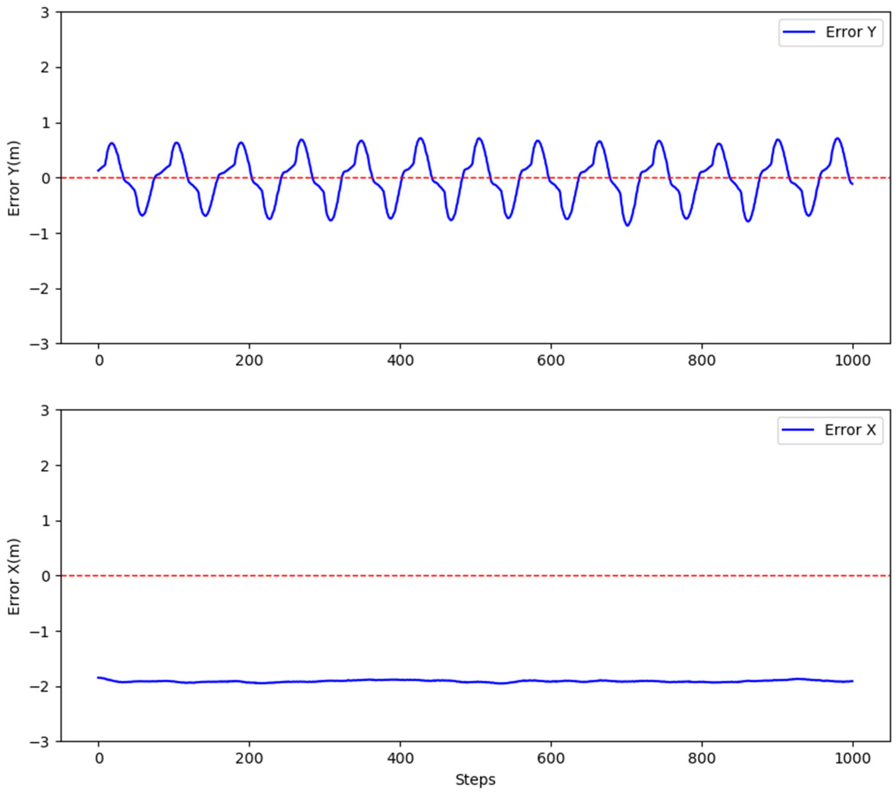 Drones 09 00480 g020