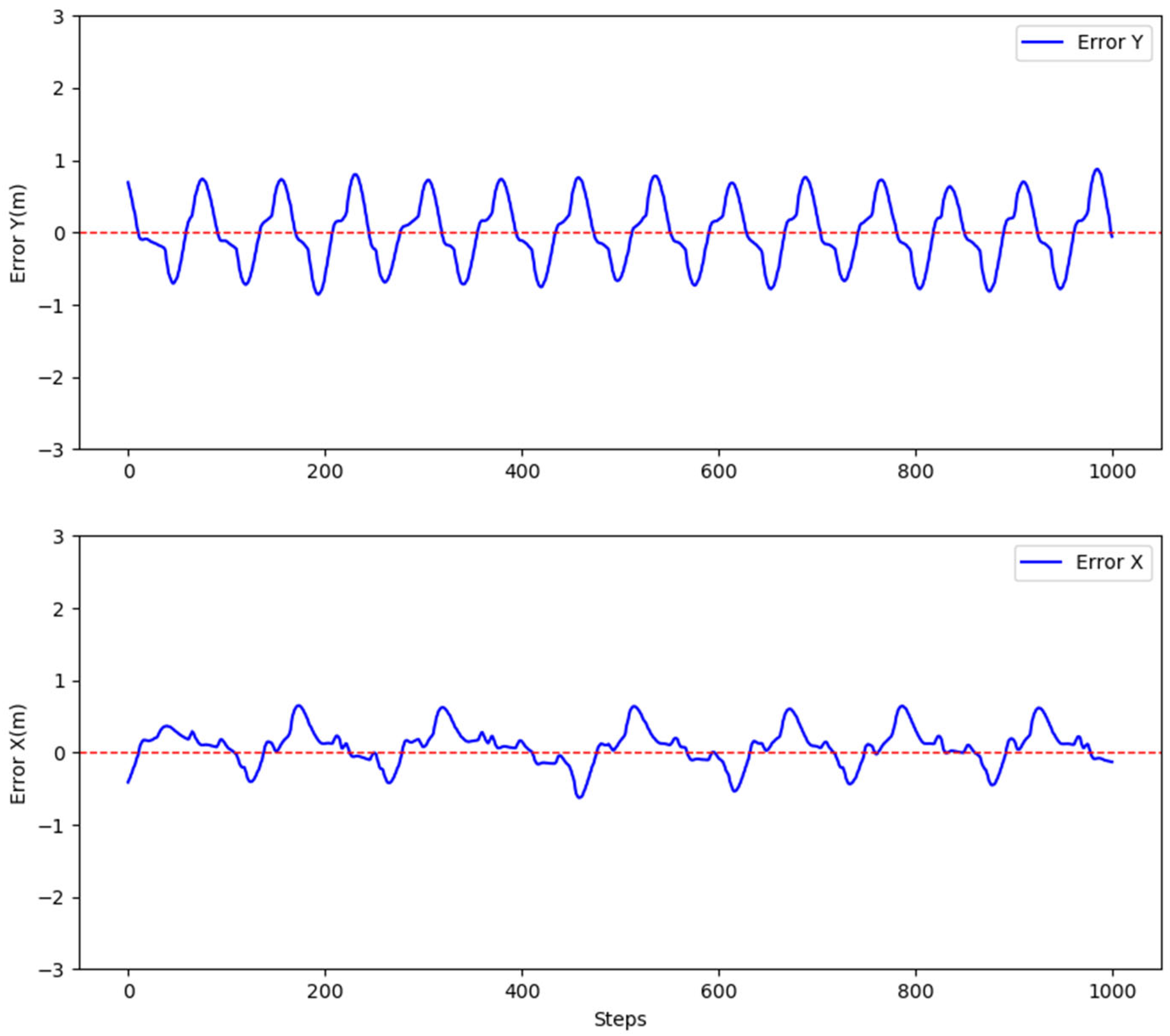 Drones 09 00480 g022