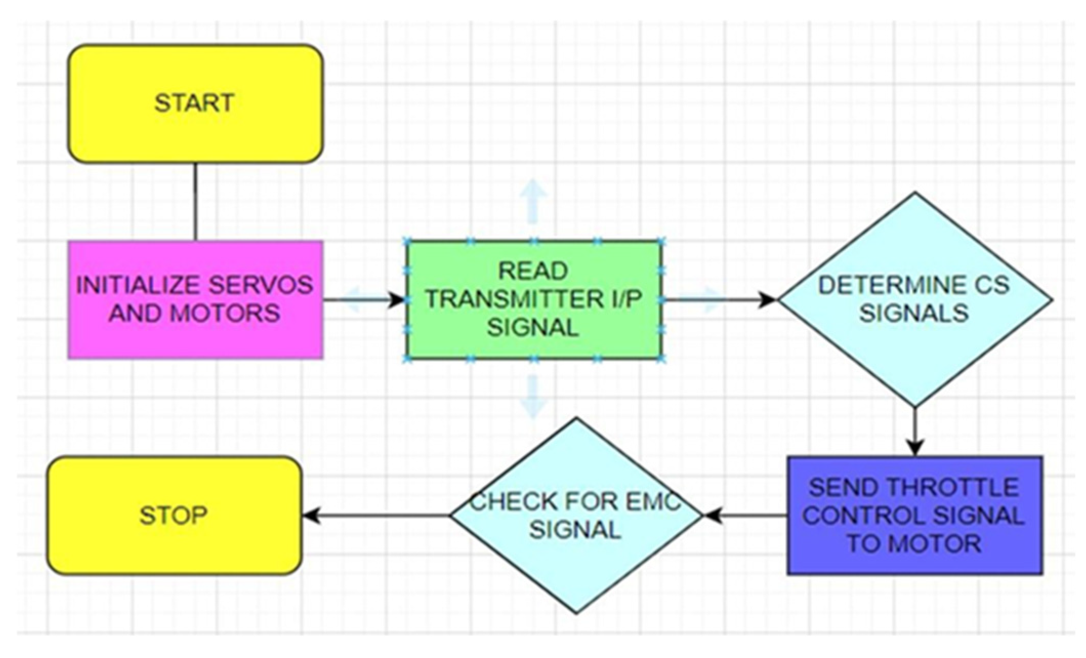 Drones 09 00481 g021 Drones 09 00481 g021