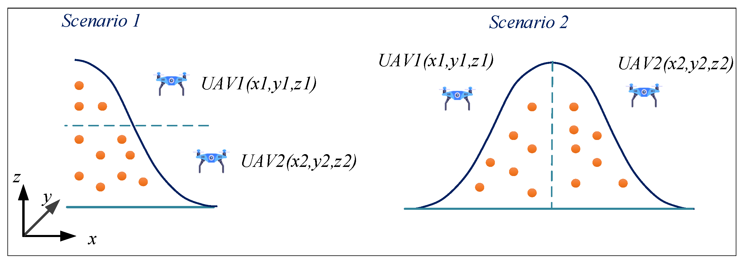 Drones 09 00485 g006