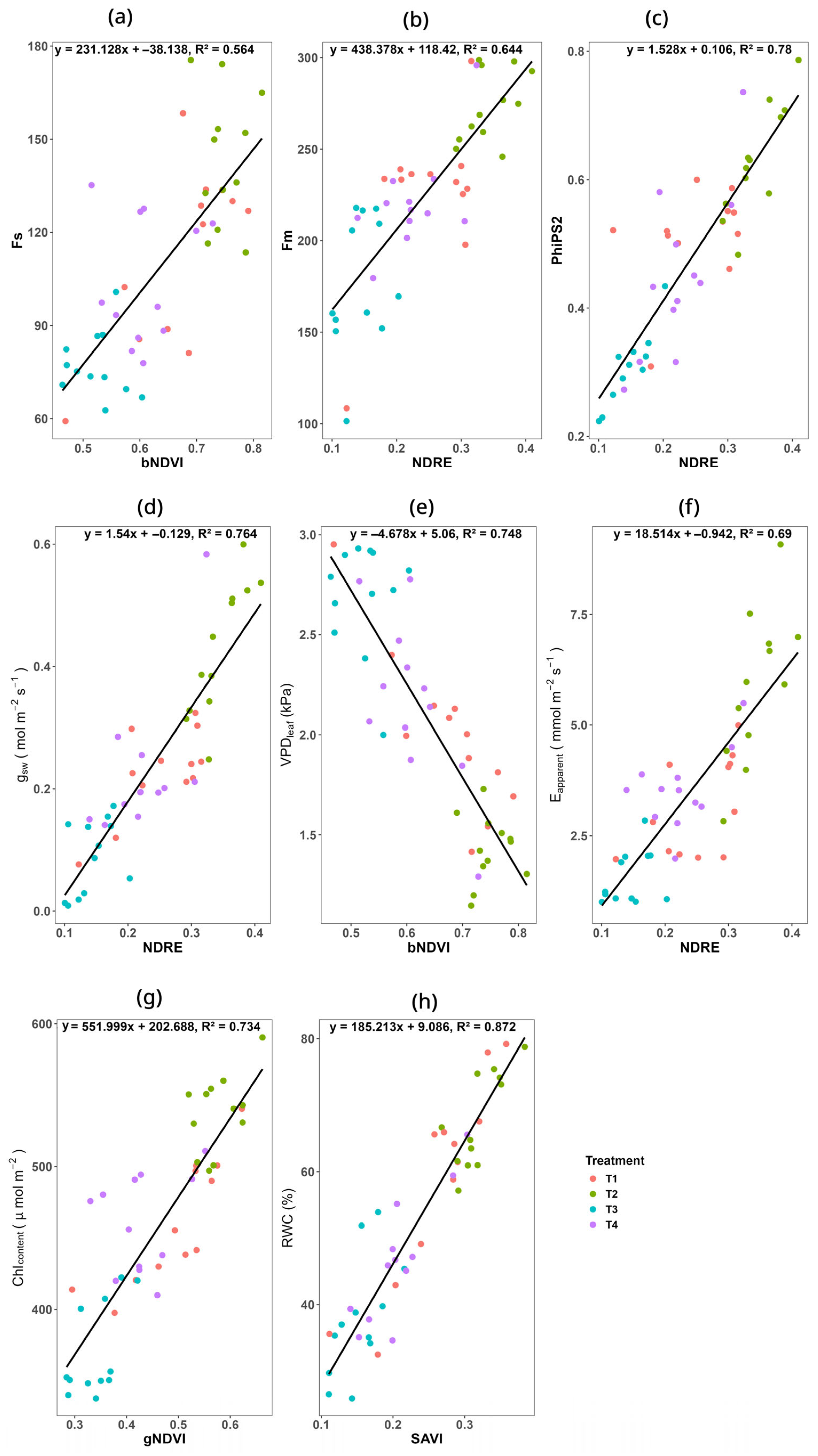 Drones 09 00487 g005