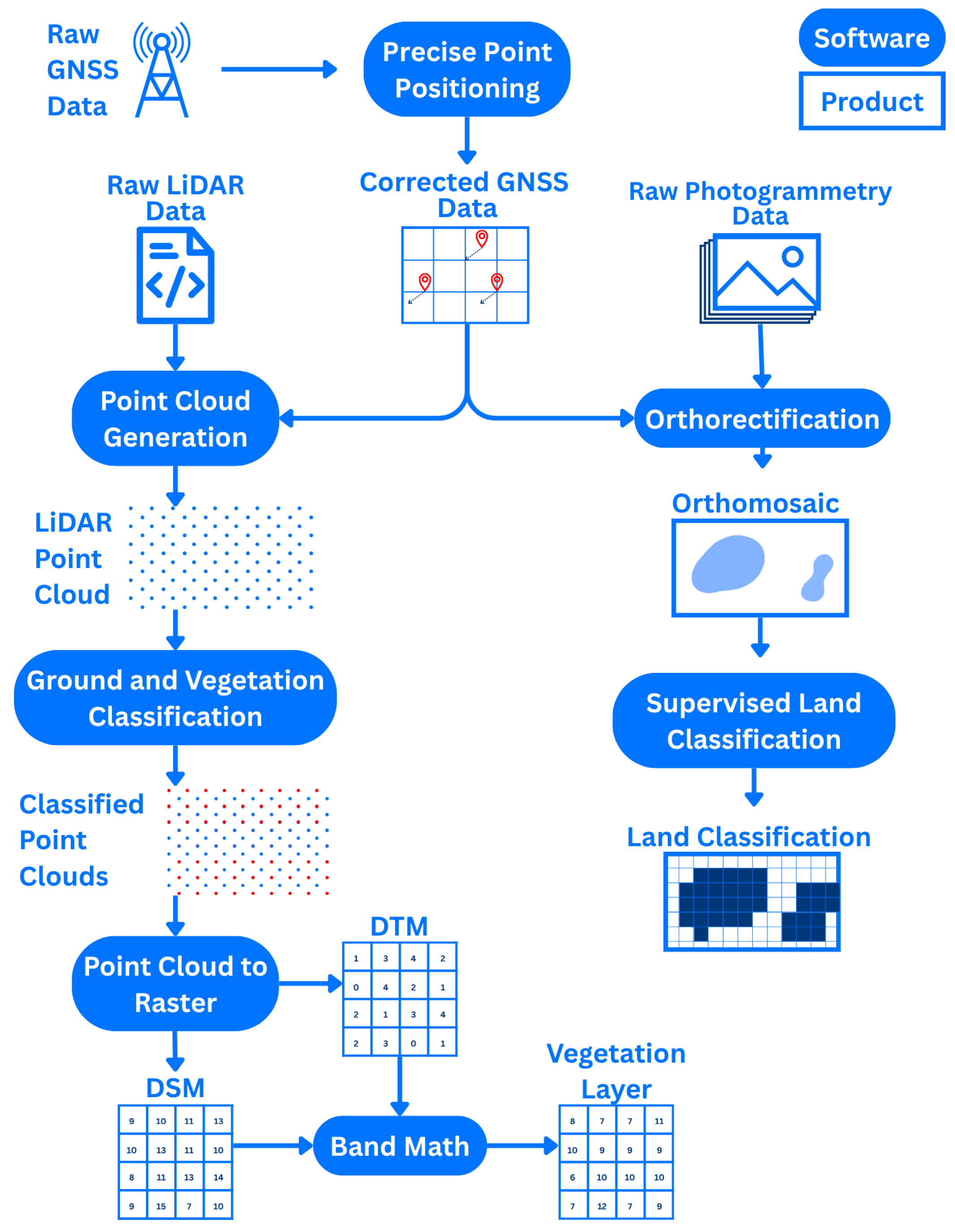 Drones 09 00488 g003