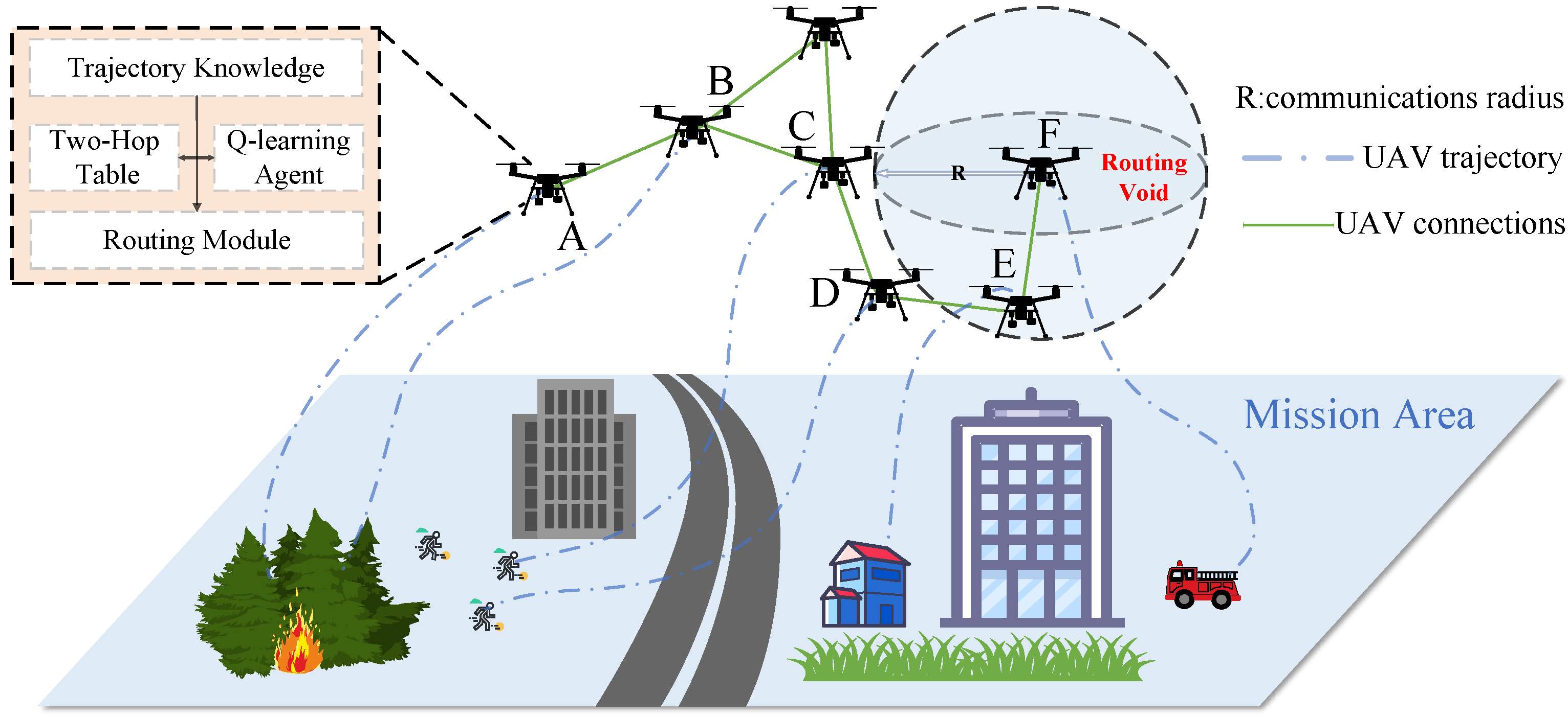 Drones 09 00489 g001