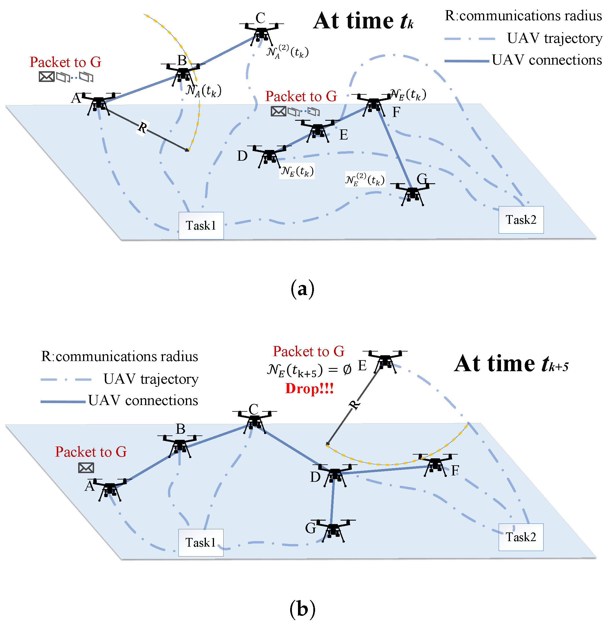 Drones 09 00489 g002