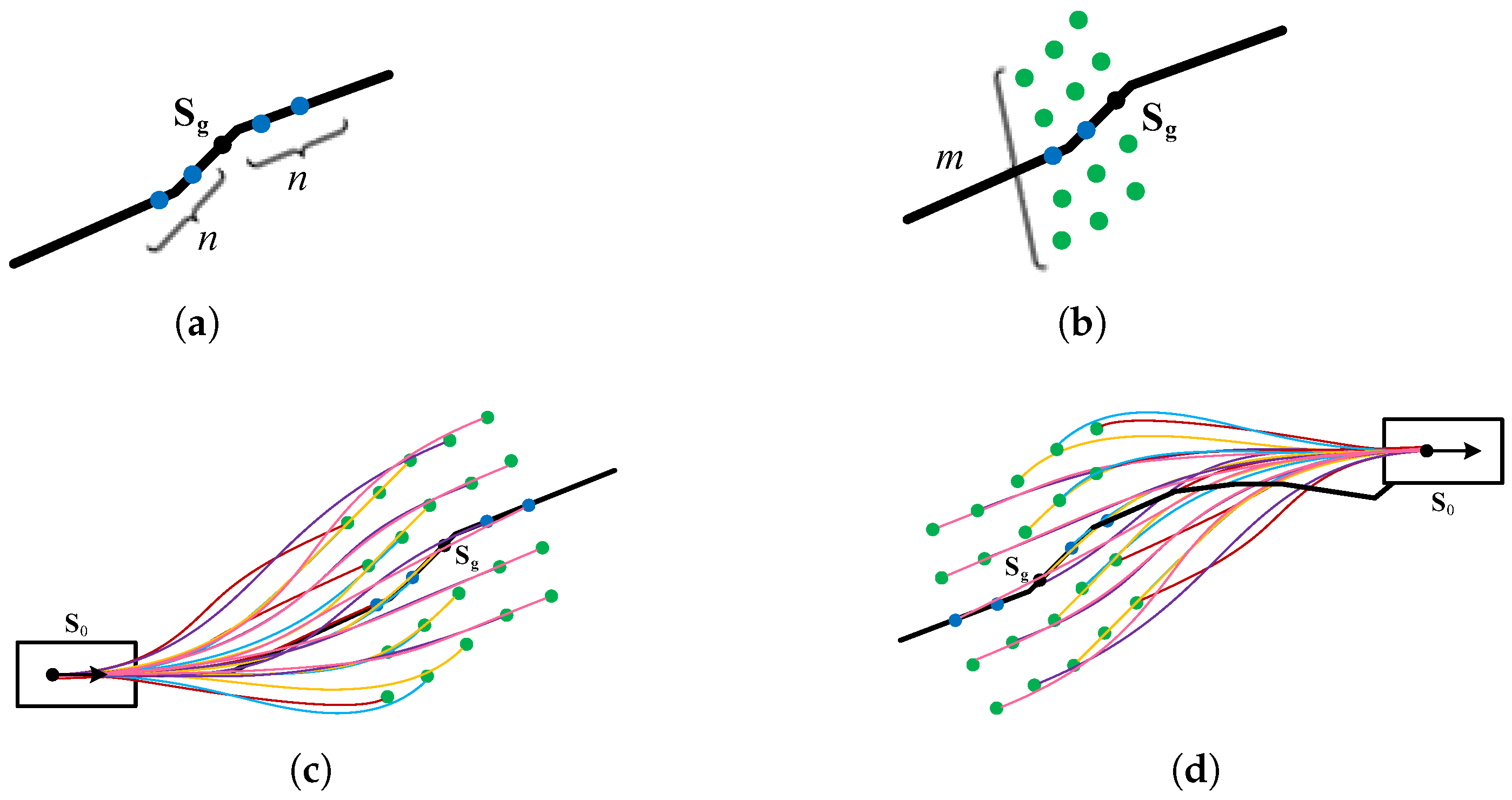 Drones 09 00490 g003
