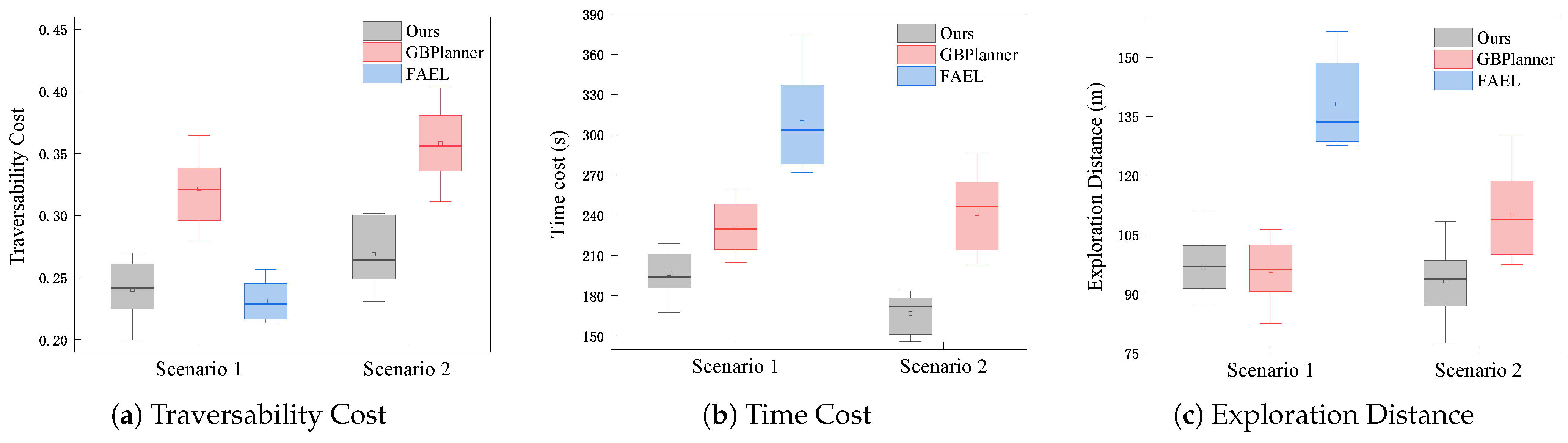 Drones 09 00490 g010