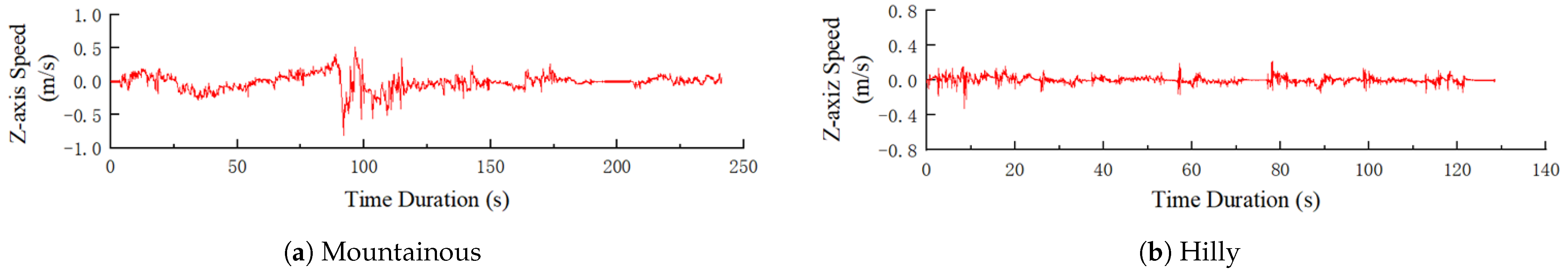 Drones 09 00490 g013