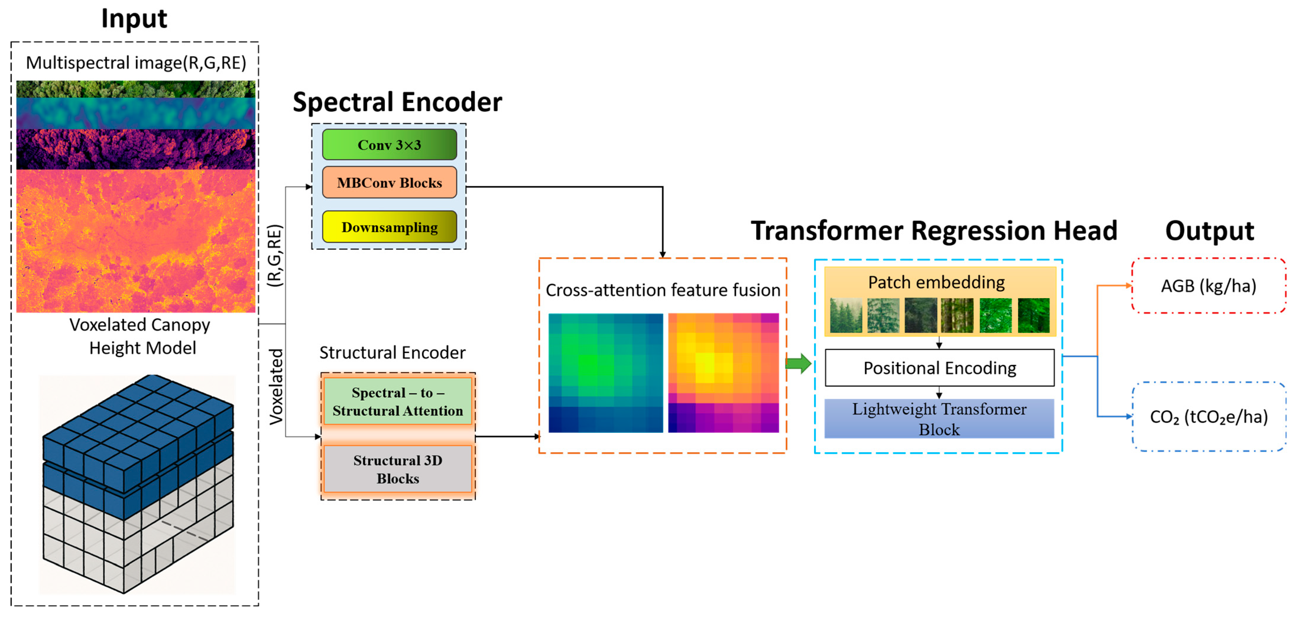 Drones 09 00496 g001