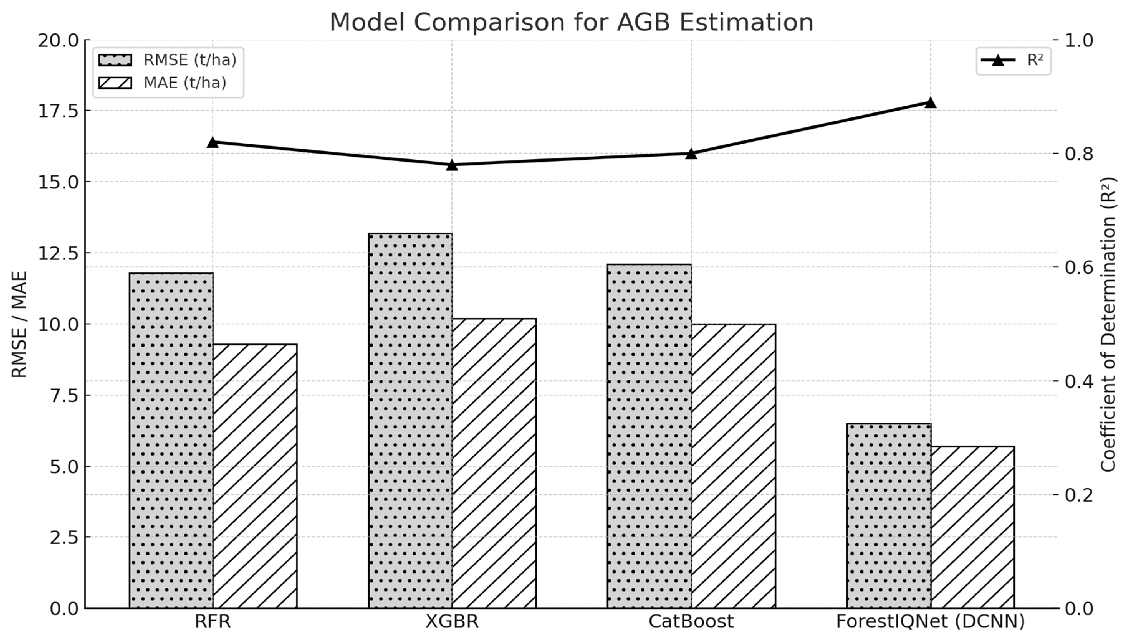 Drones 09 00496 g003