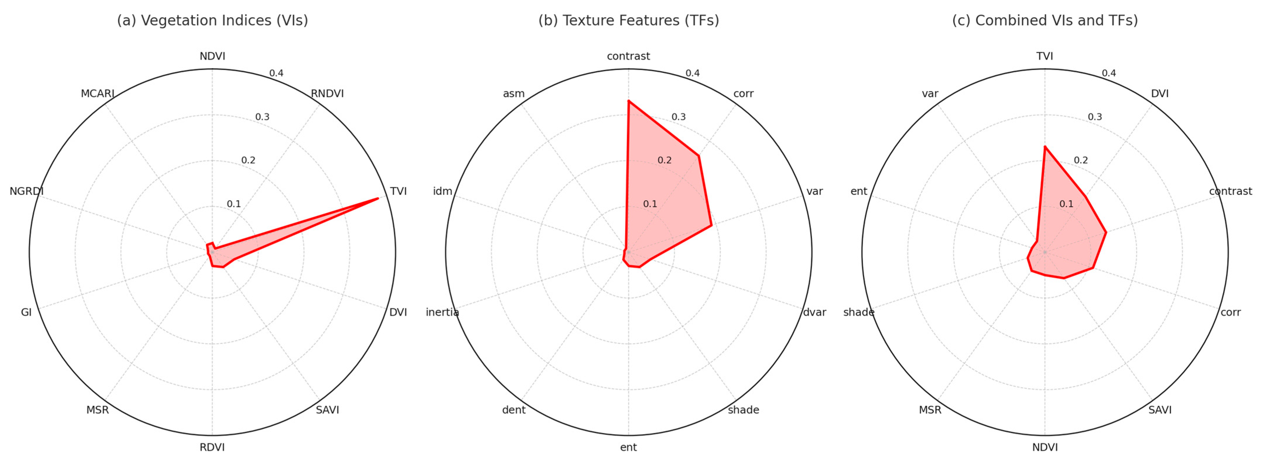 Drones 09 00496 g005