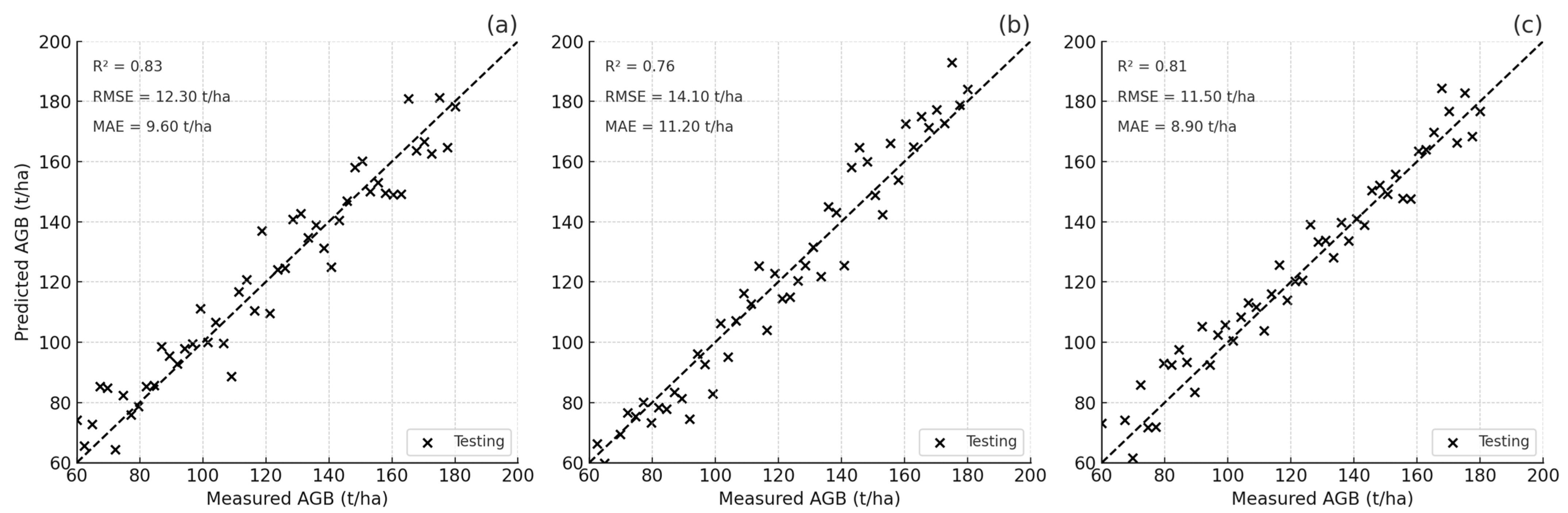 Drones 09 00496 g006