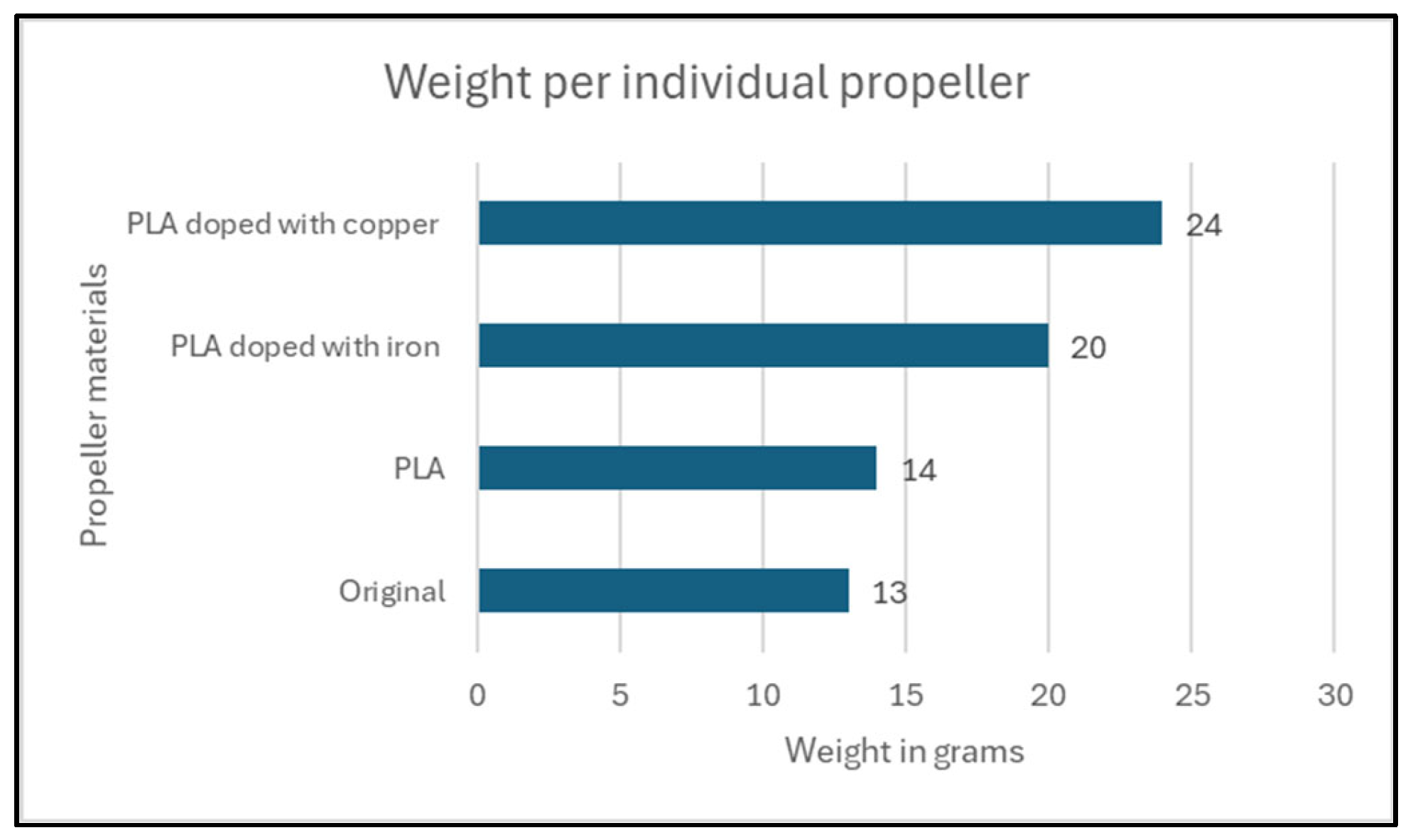 Drones 09 00499 g009