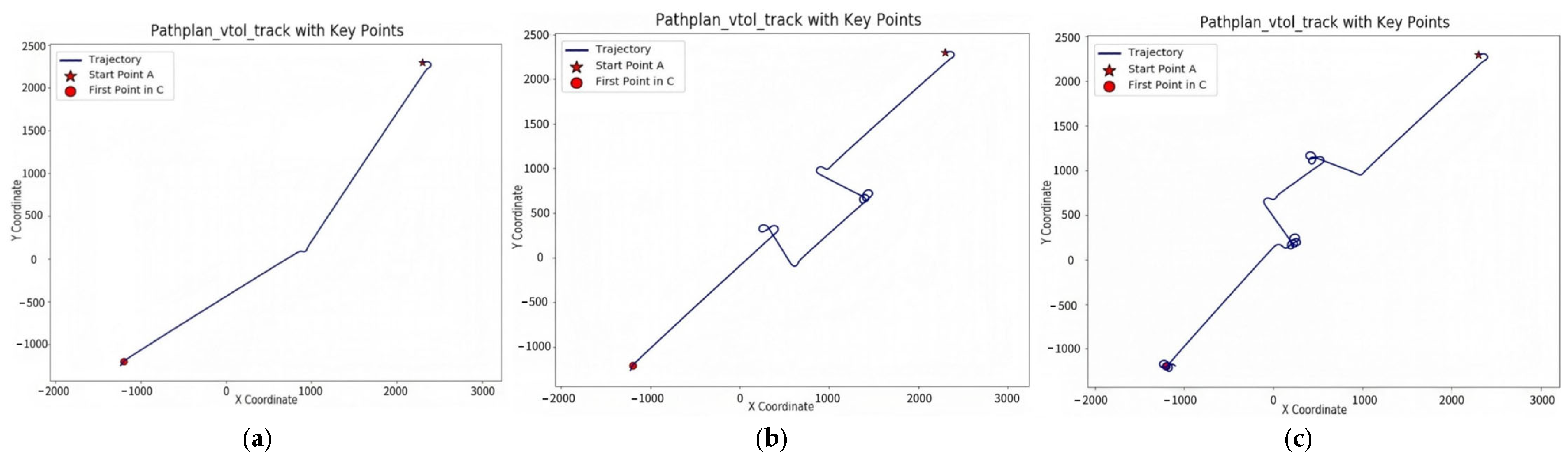 Drones 09 00502 g008