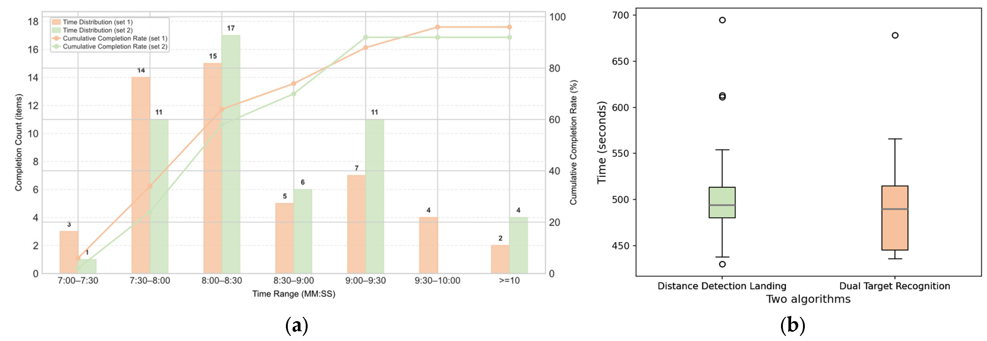 Drones 09 00502 g010