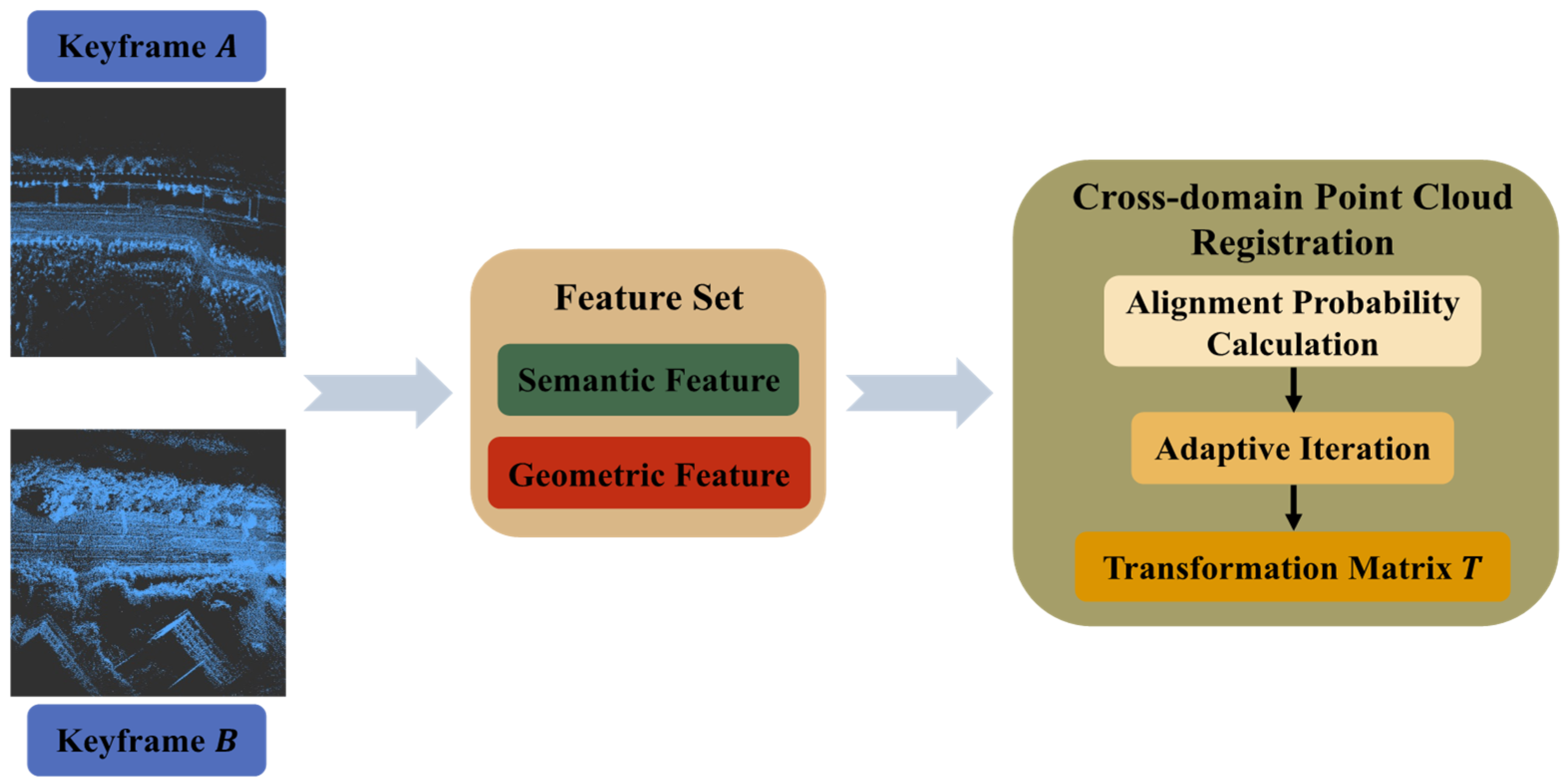 Drones 09 00504 g003