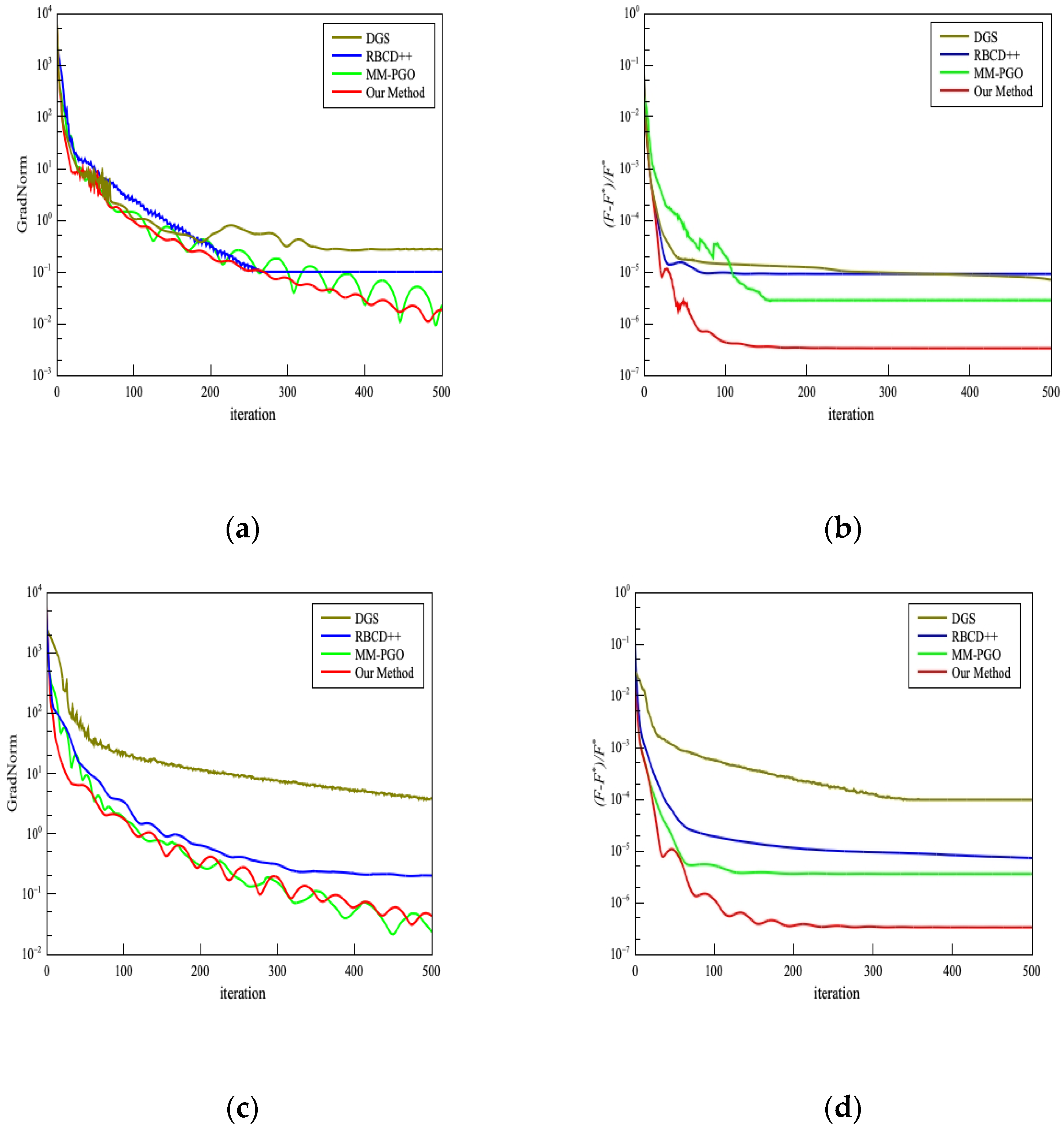 Drones 09 00504 g006