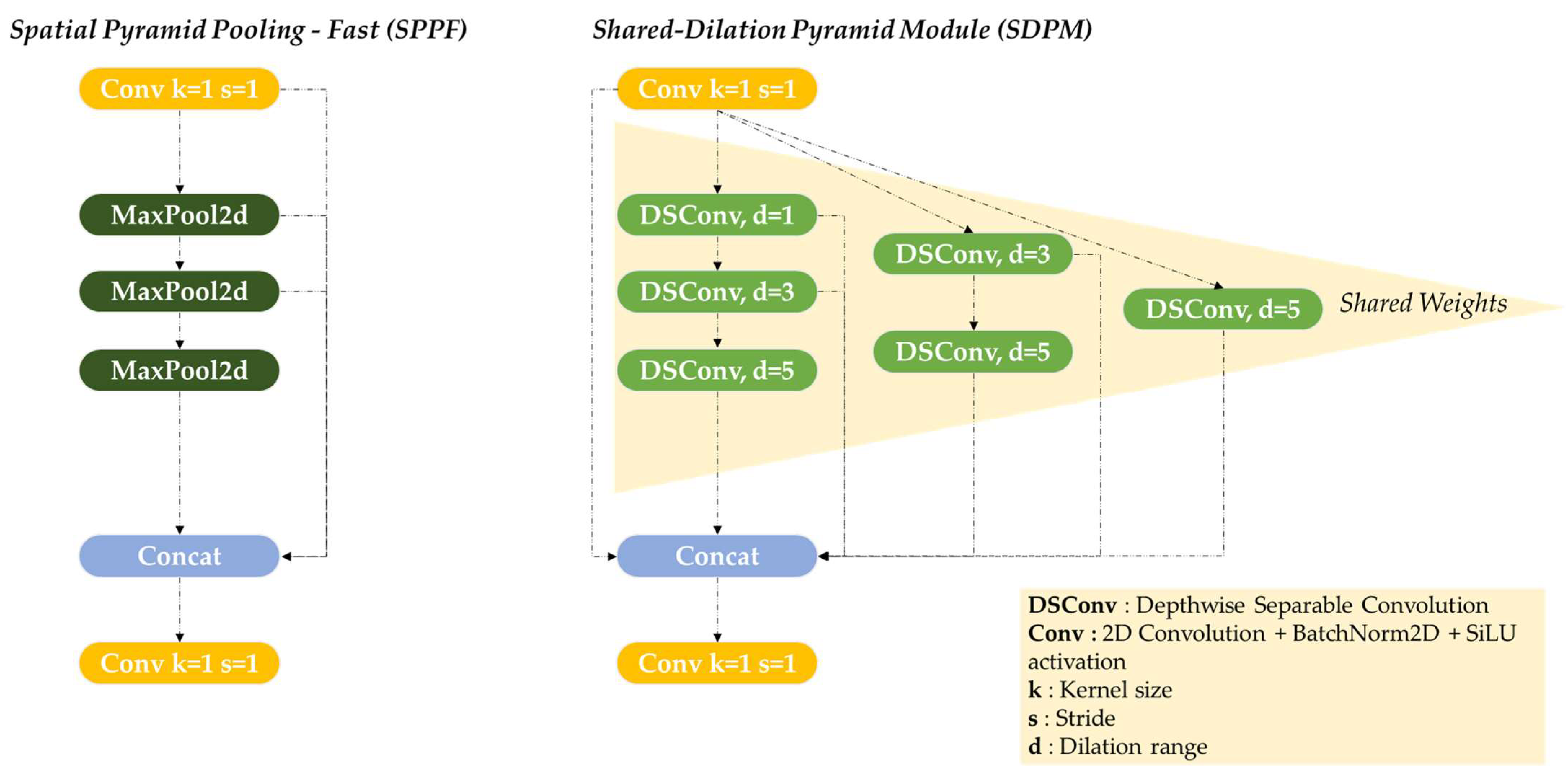 Drones 09 00505 g003