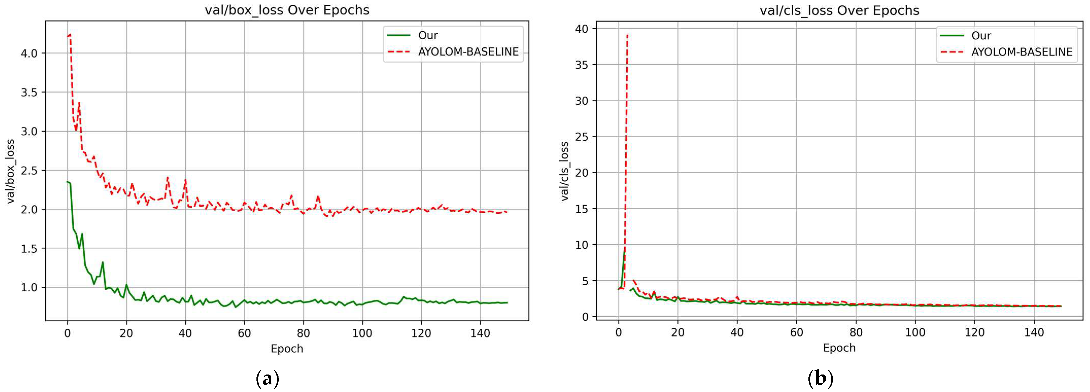 Drones 09 00505 g011a