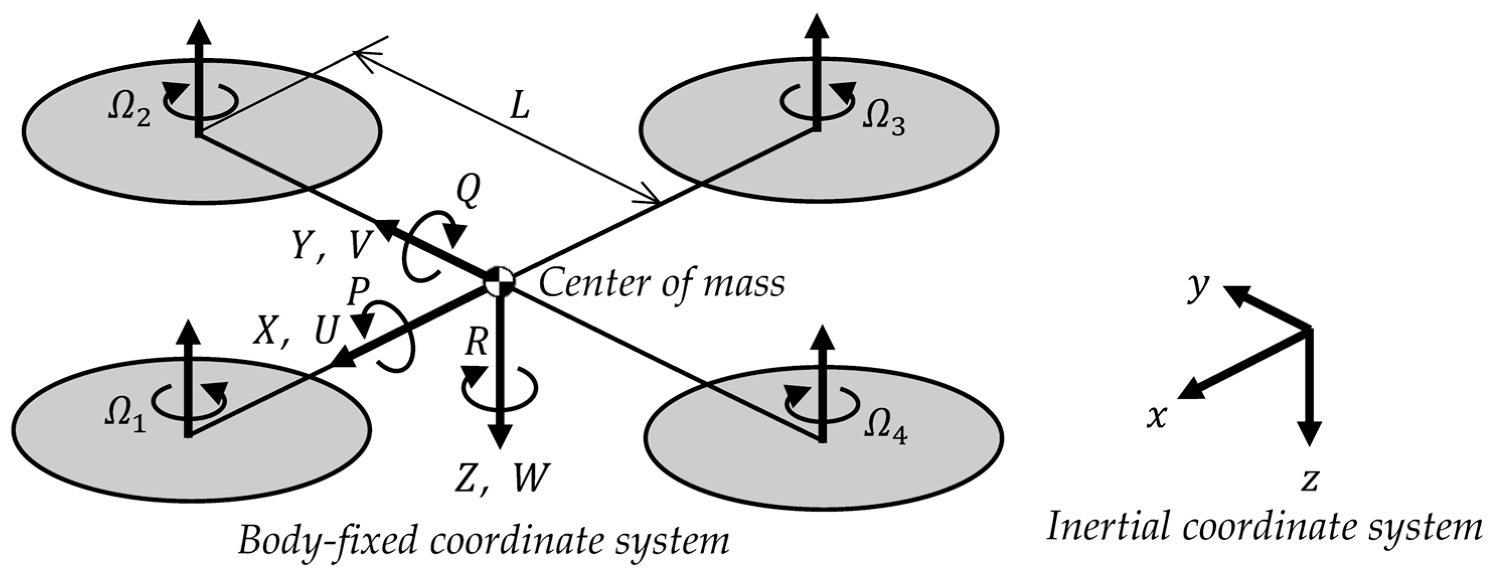 Drones 09 00506 g003