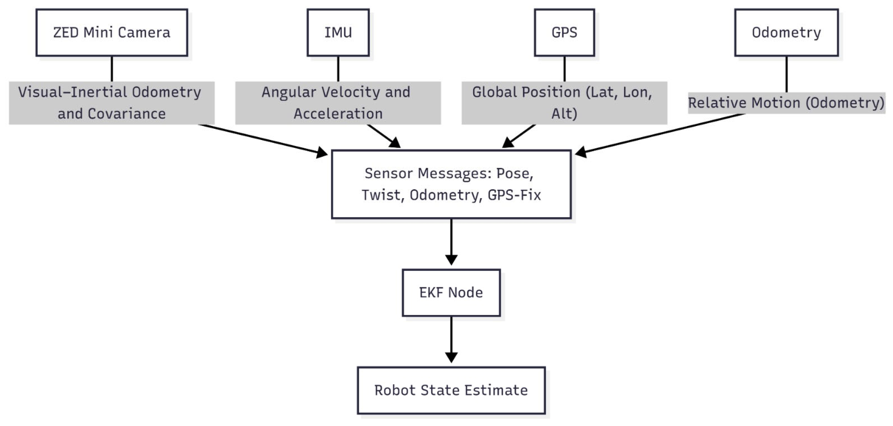Drones 09 00507 g001