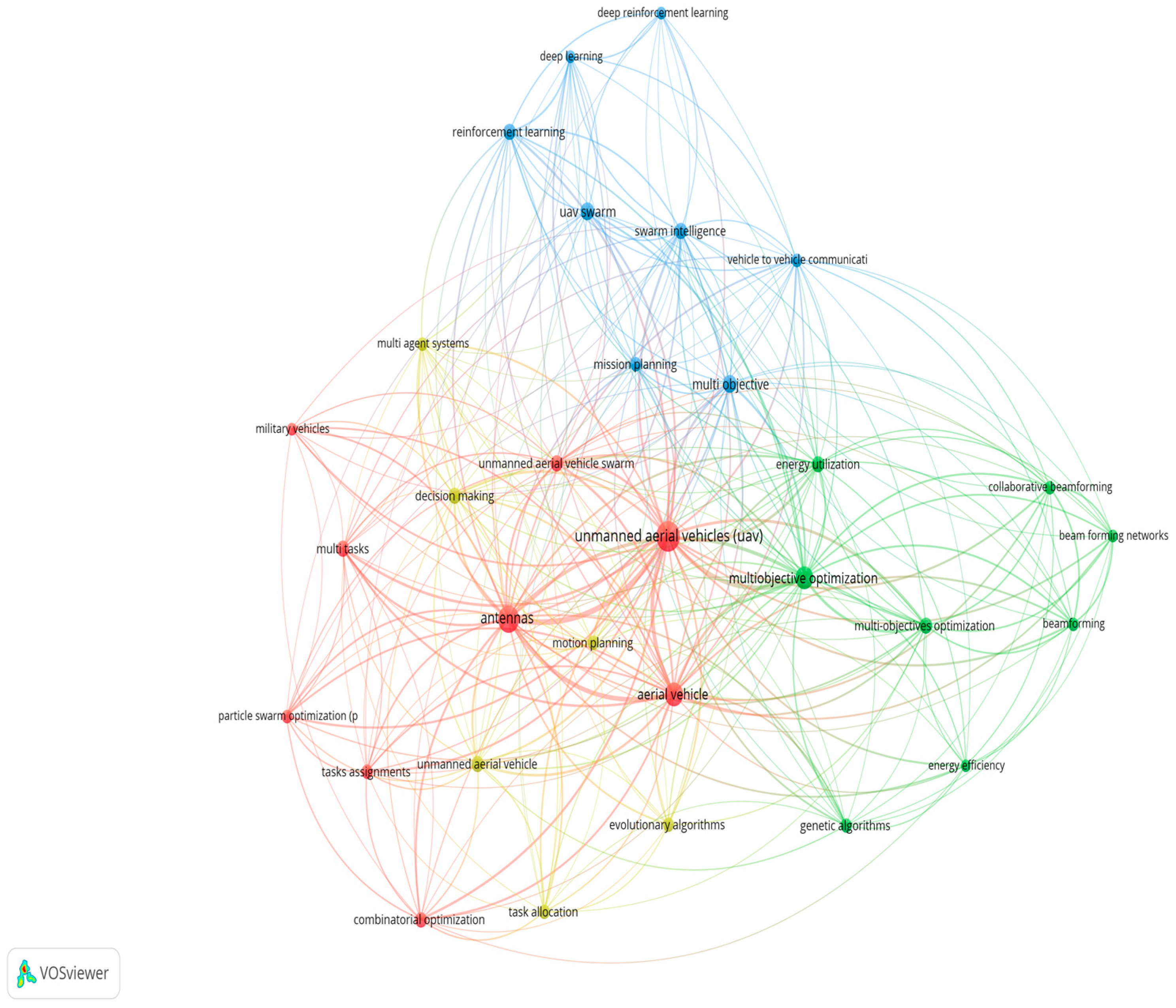 Drones 09 00509 g004