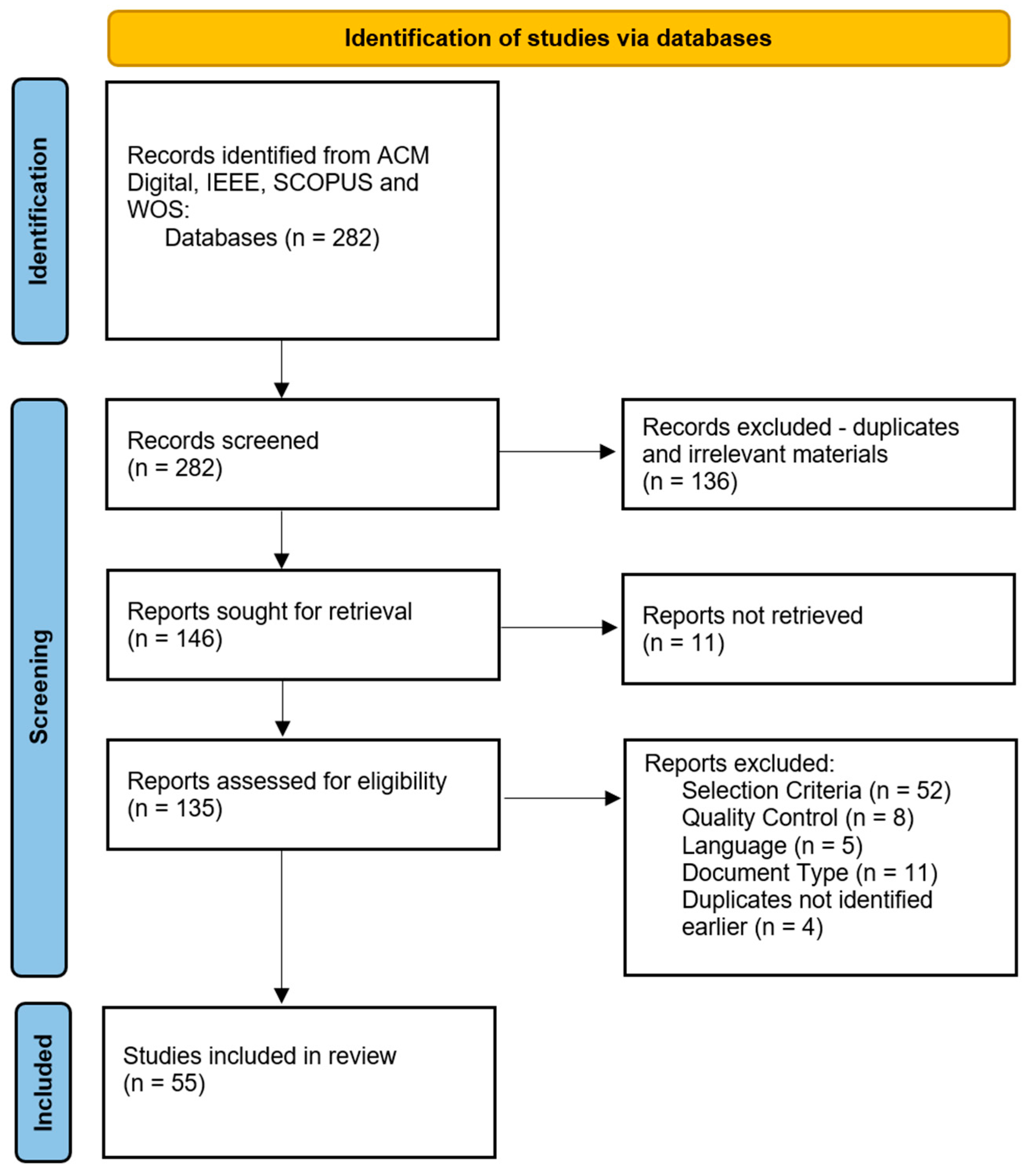 Drones 09 00509 g005