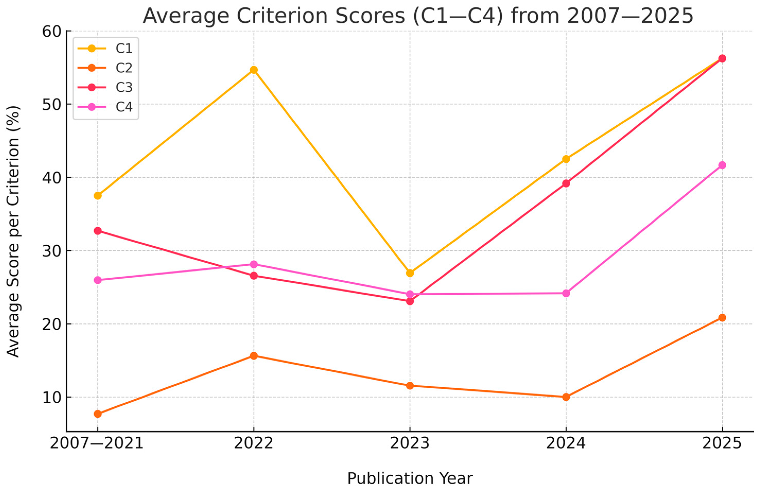 Drones 09 00509 g006