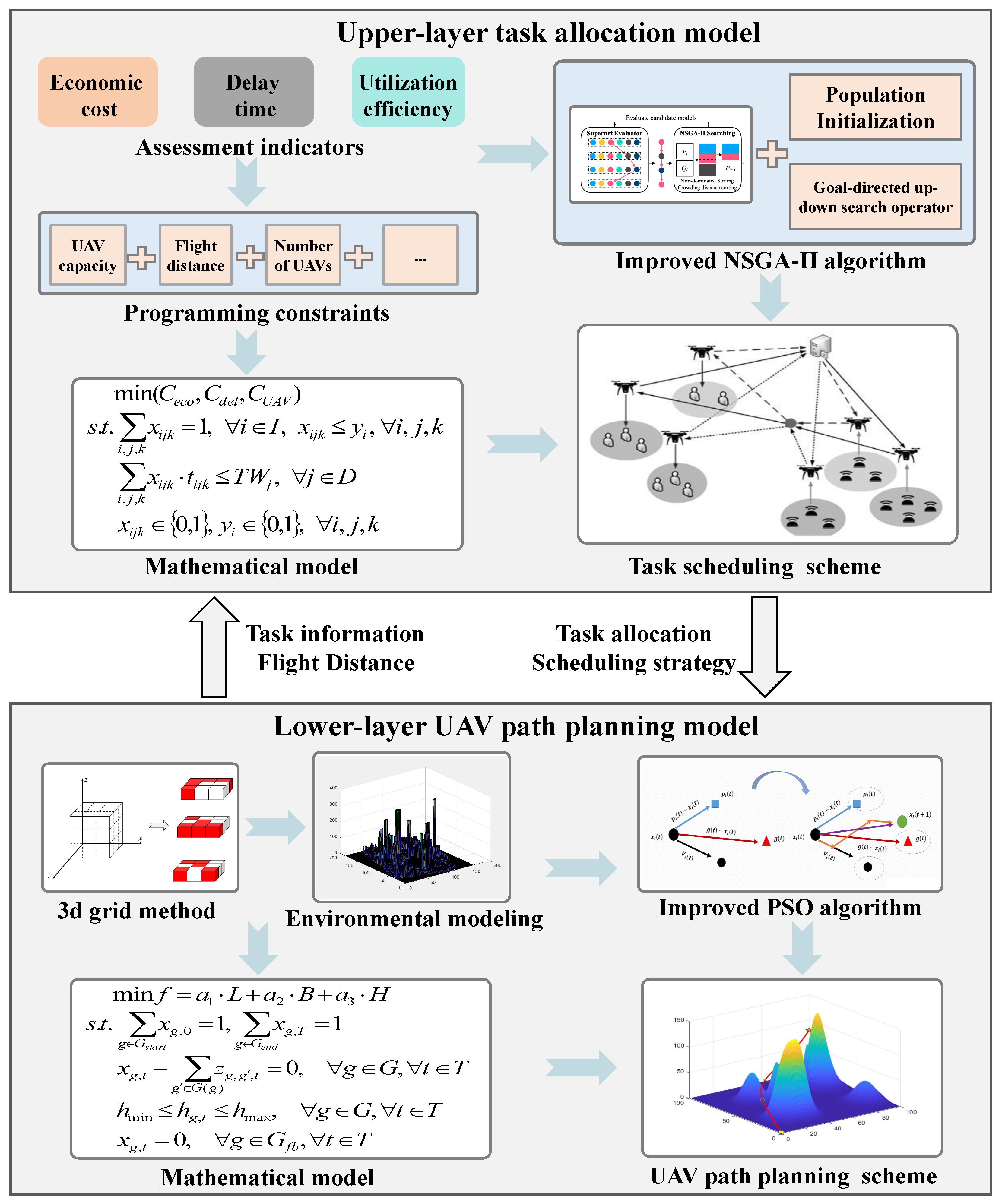 Drones 09 00512 g003