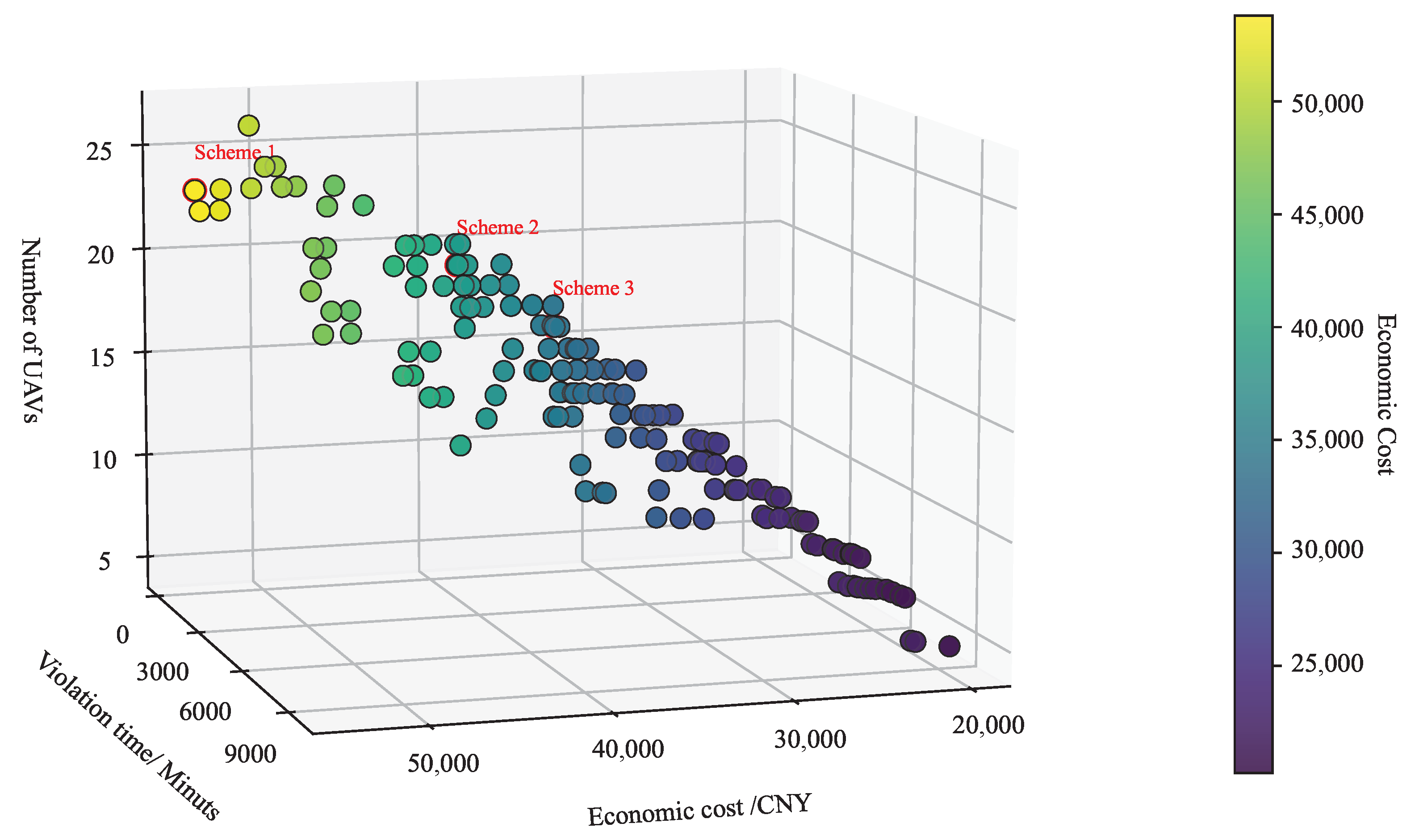 Drones 09 00512 g006
