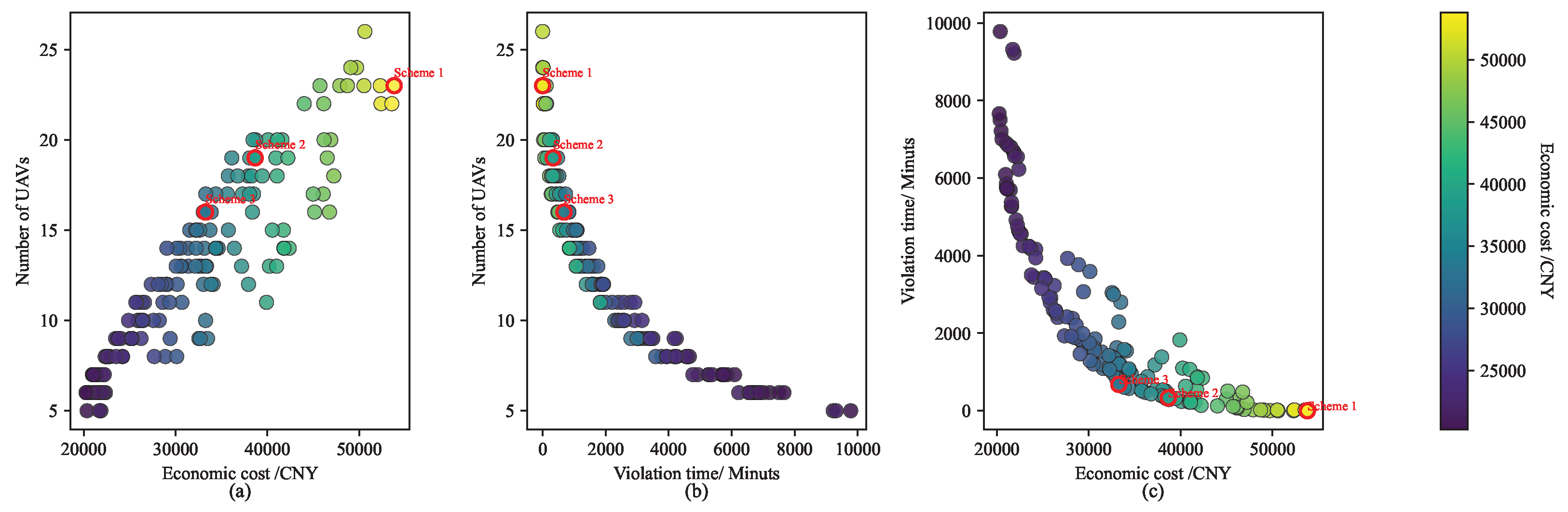 Drones 09 00512 g007