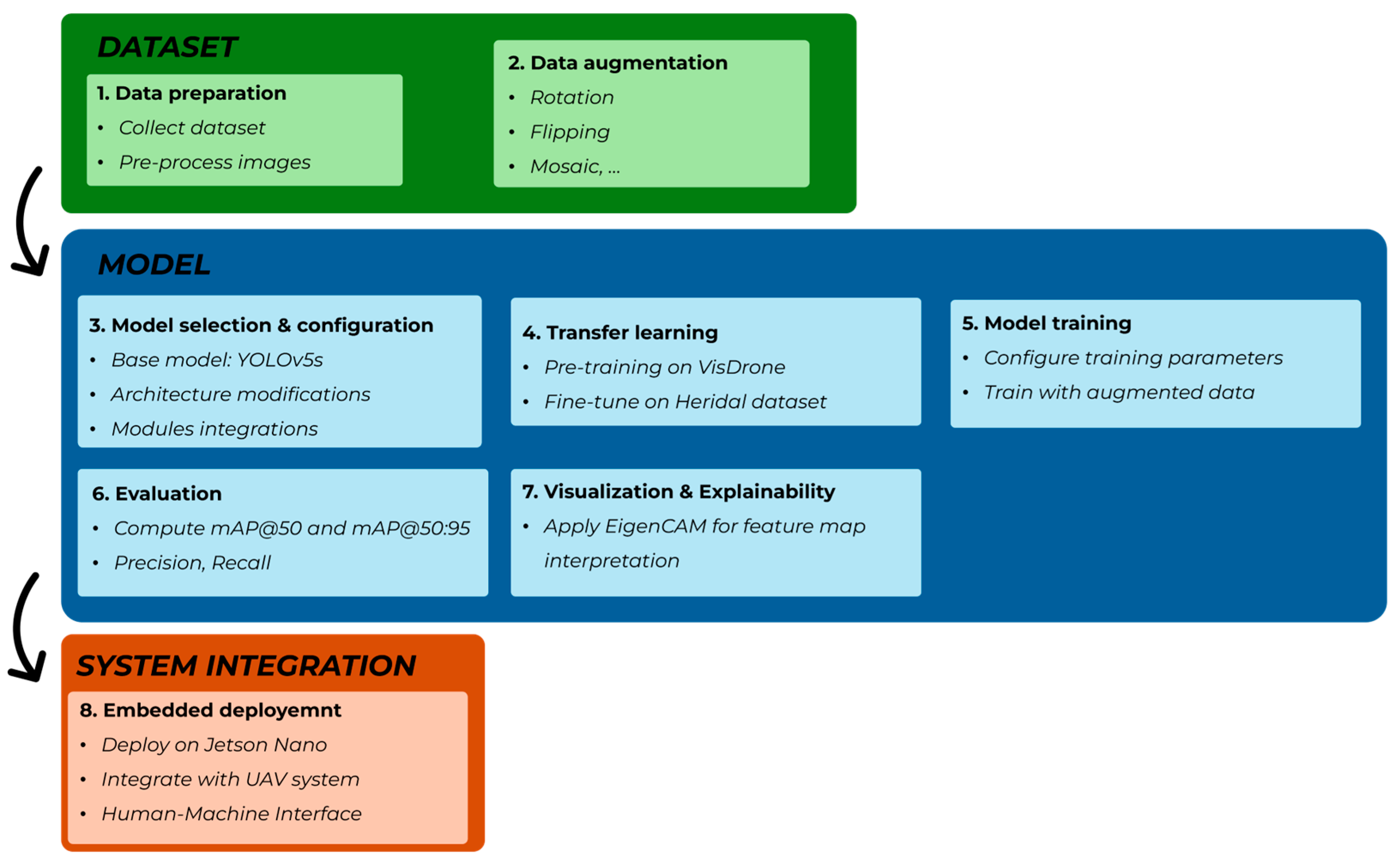 Drones 09 00514 g001