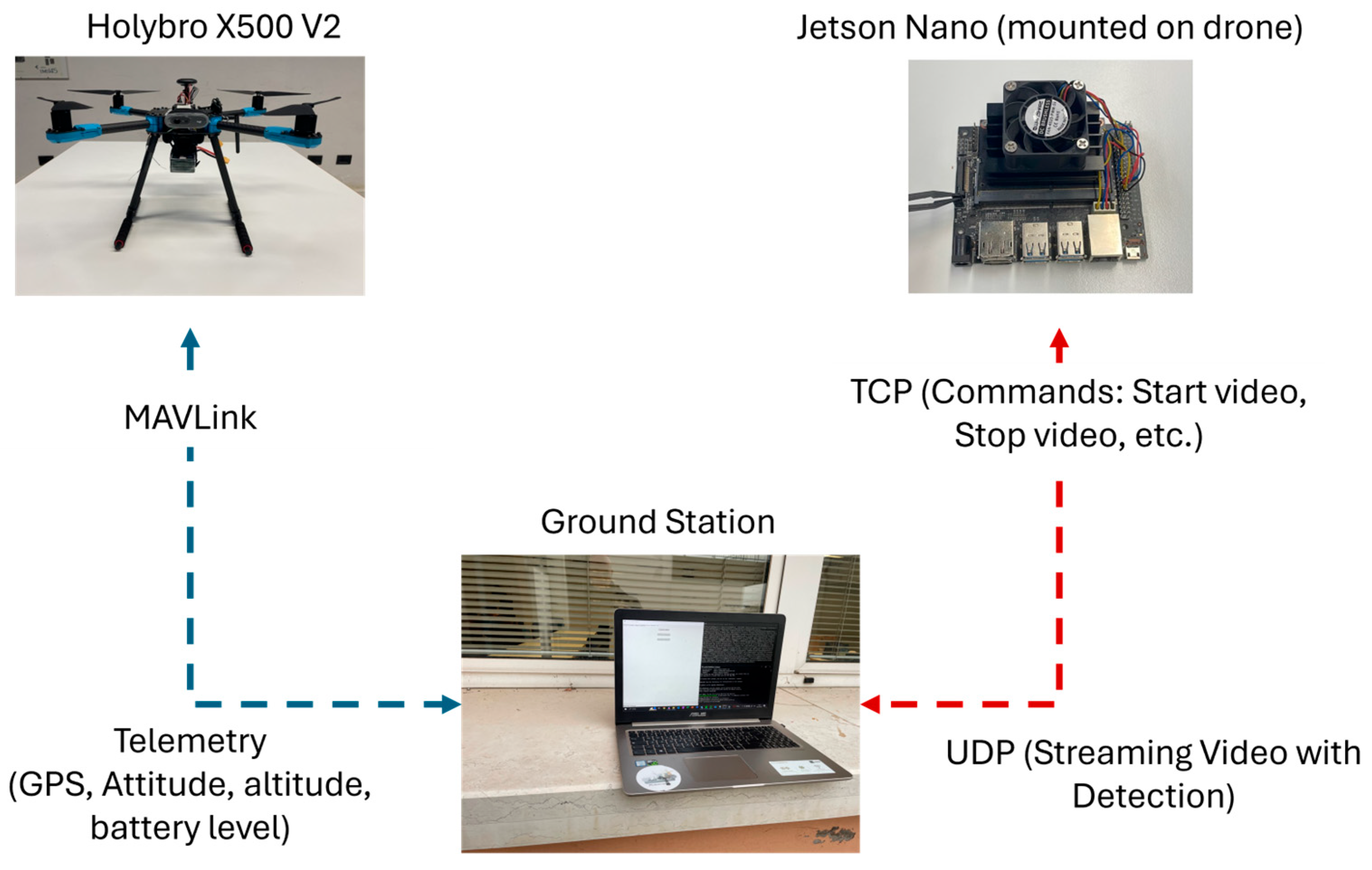 Drones 09 00514 g006
