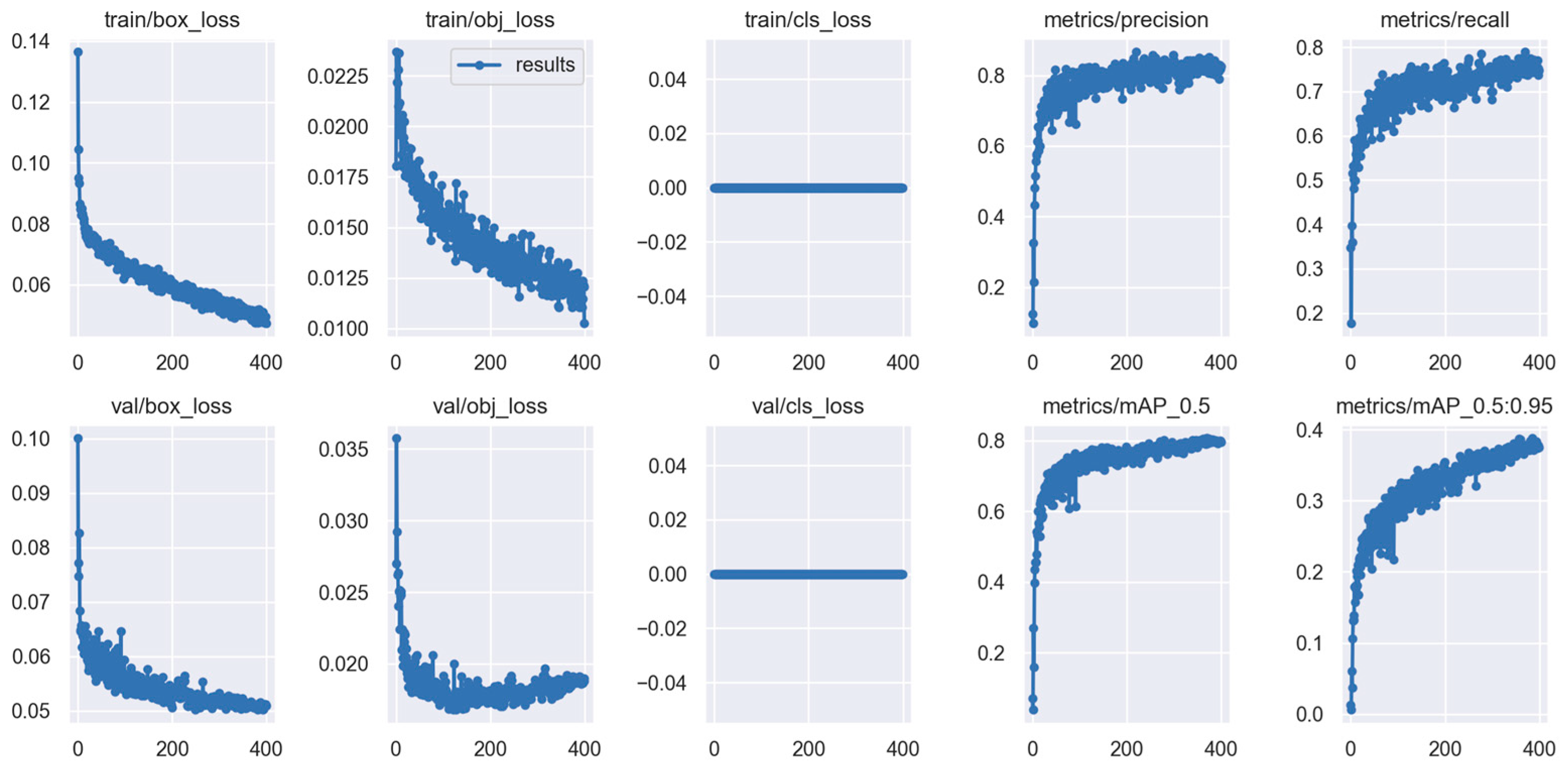 Drones 09 00514 g007